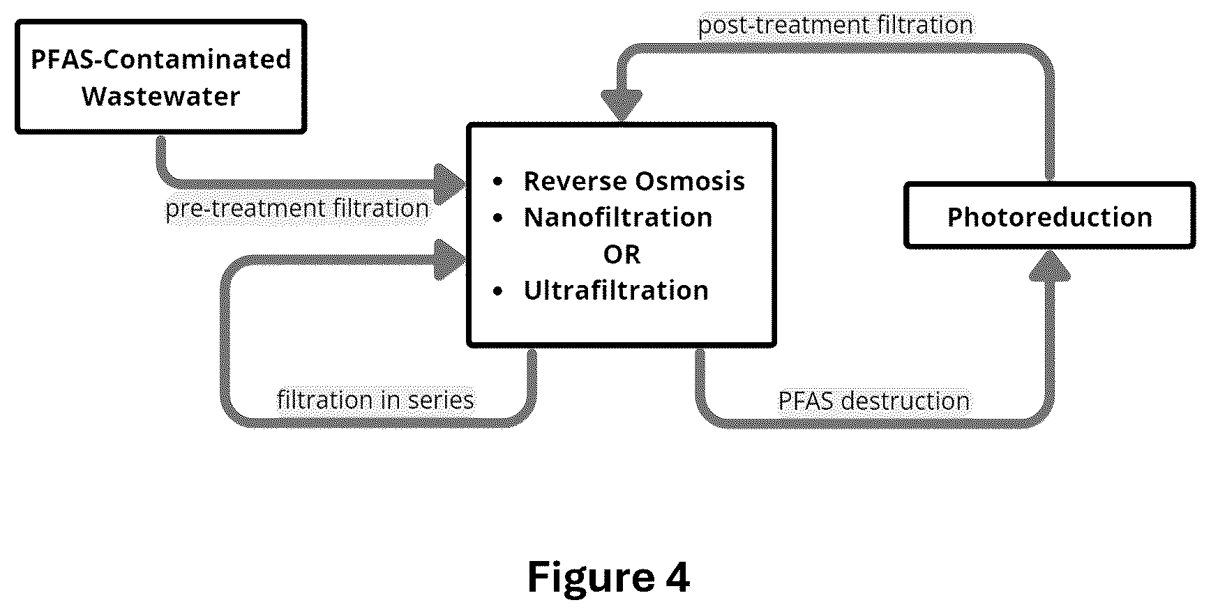 Patent US12351498 Figure 3 – Methods and systems of PFAS destruction using UV irradiation at 222 nanometers