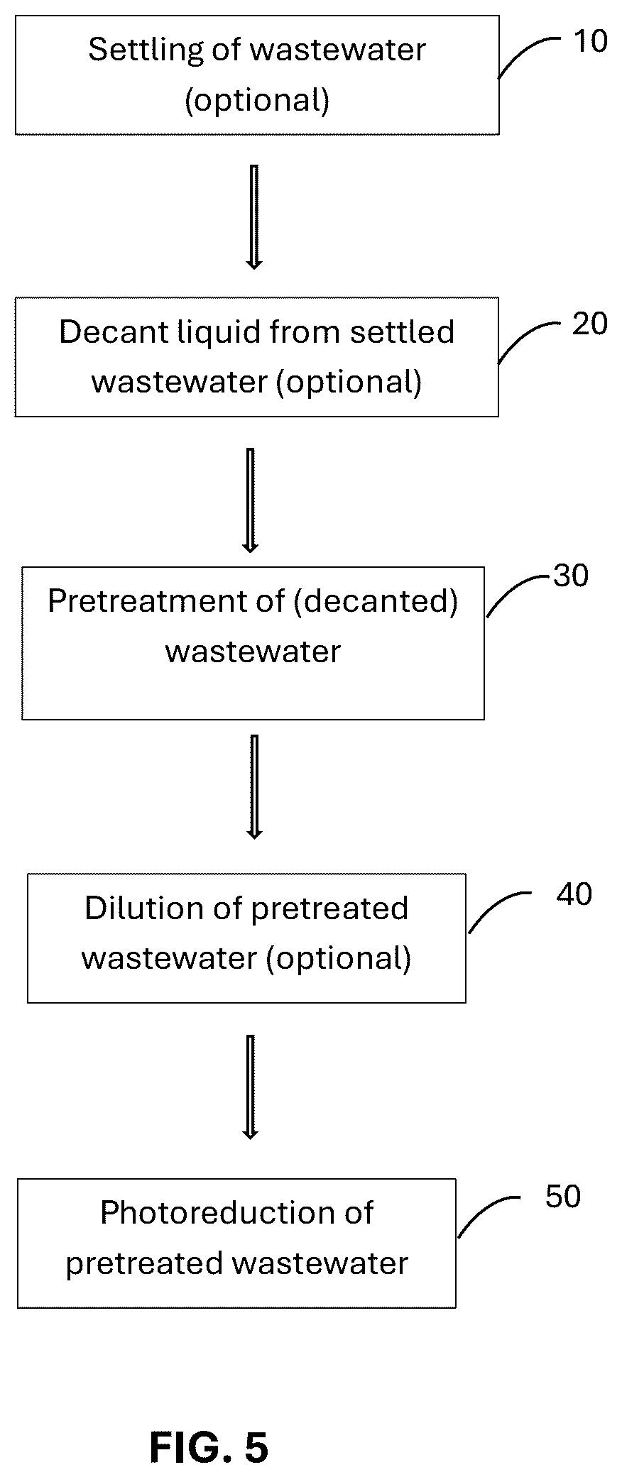 Patent US12351498 Figure 4 – Methods and systems of PFAS destruction using UV irradiation at 222 nanometers