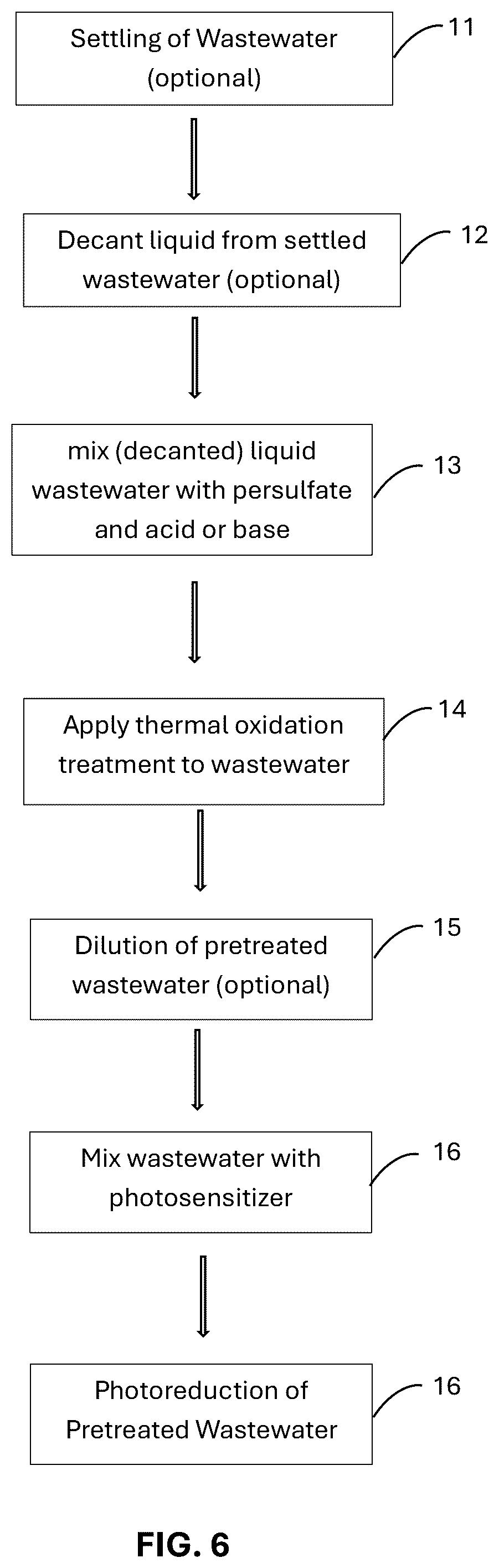 Patent US12351498 Figure 5 – Methods and systems of PFAS destruction using UV irradiation at 222 nanometers