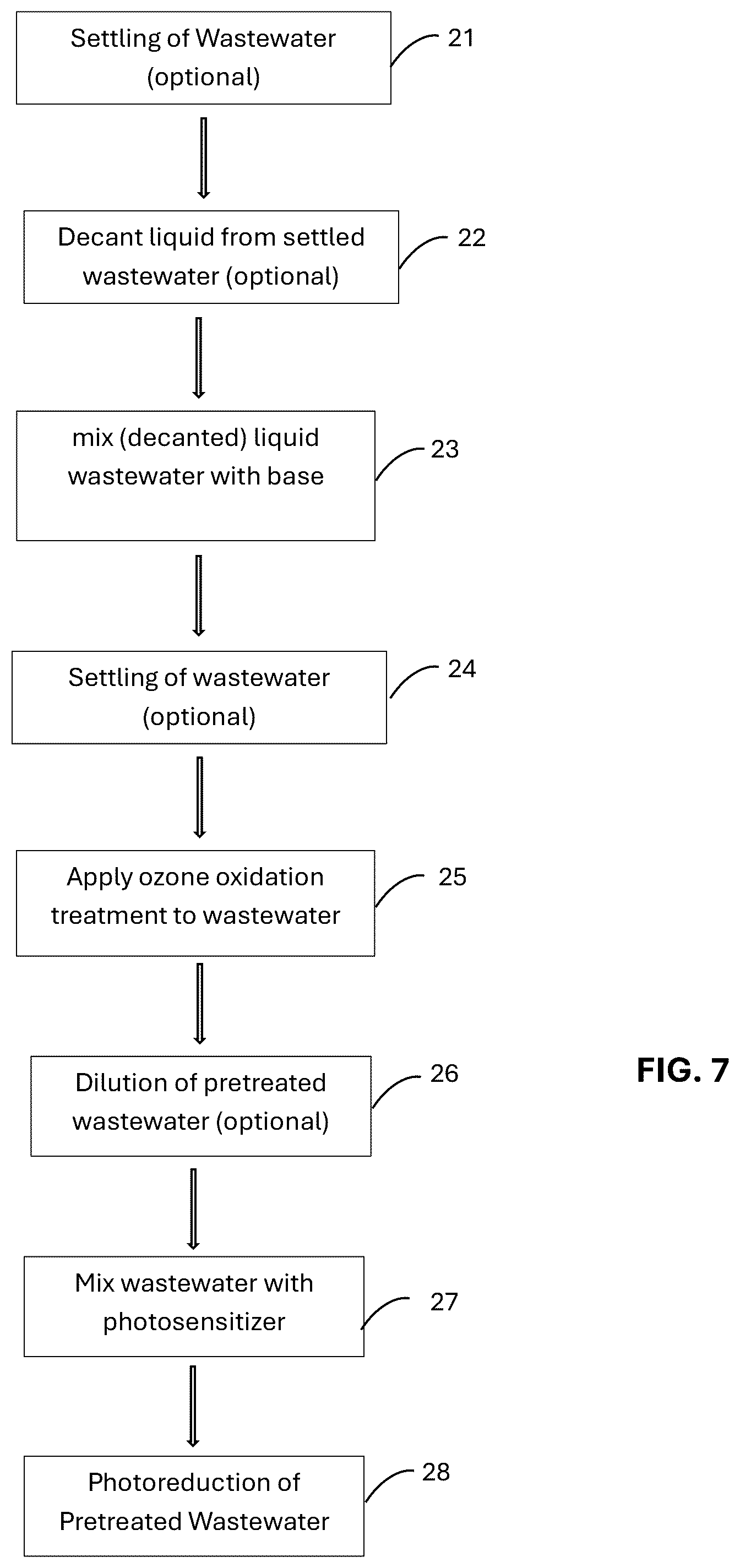 Patent US12351498 Figure 6 – Methods and systems of PFAS destruction using UV irradiation at 222 nanometers