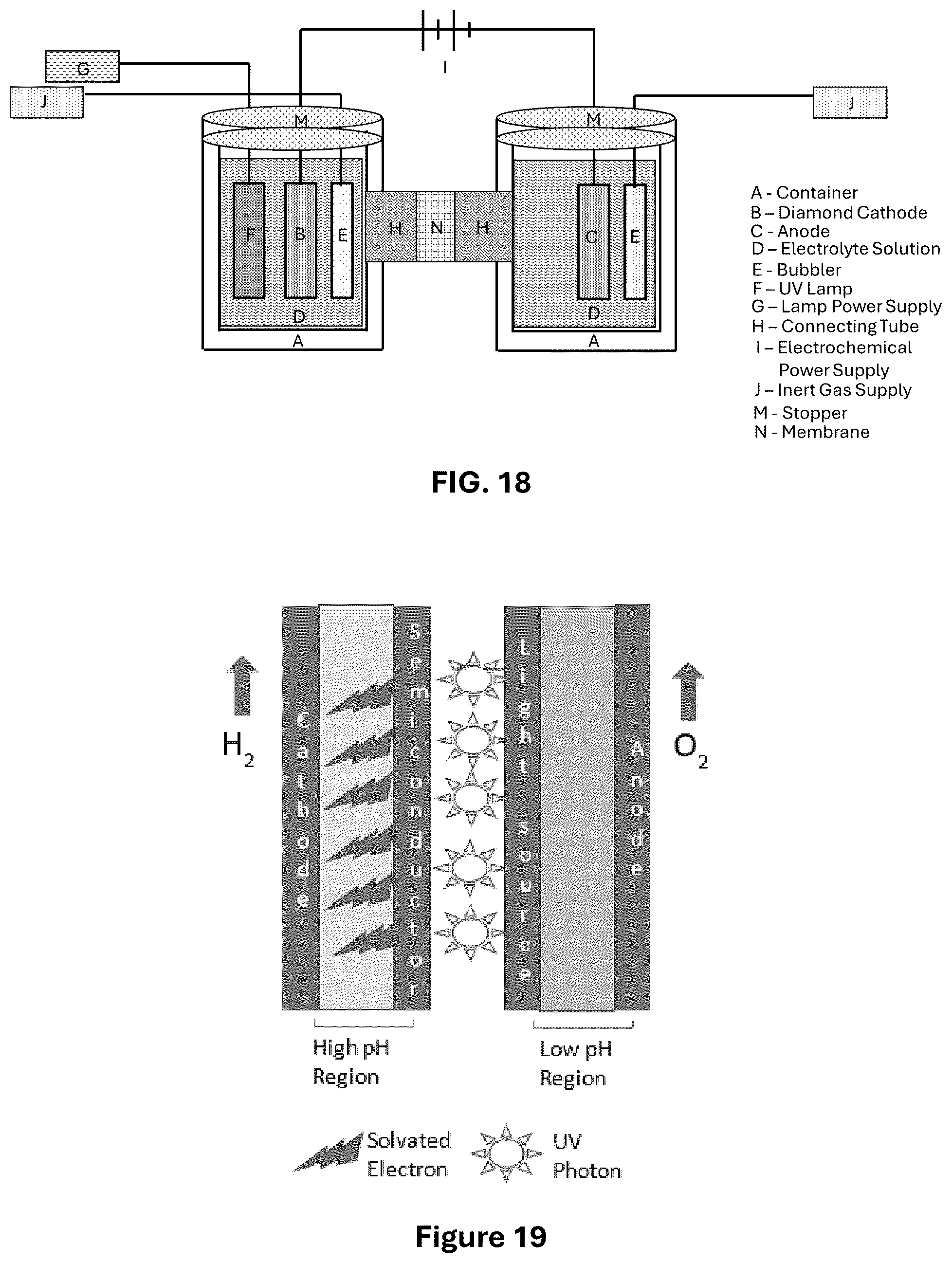 Patent US12351498 Figure 12 – Methods and systems of PFAS destruction using UV irradiation at 222 nanometers