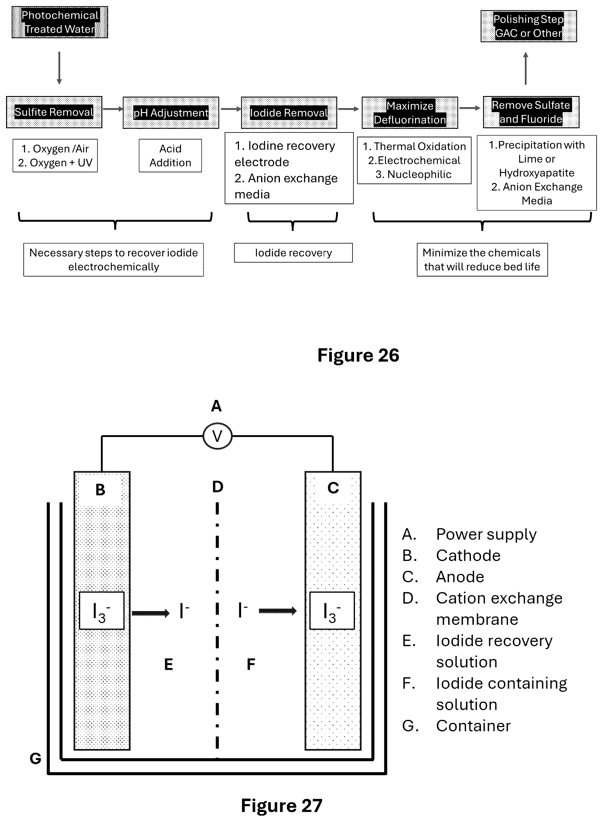 Patent US12351498 Figure 16 – Methods and systems of PFAS destruction using UV irradiation at 222 nanometers