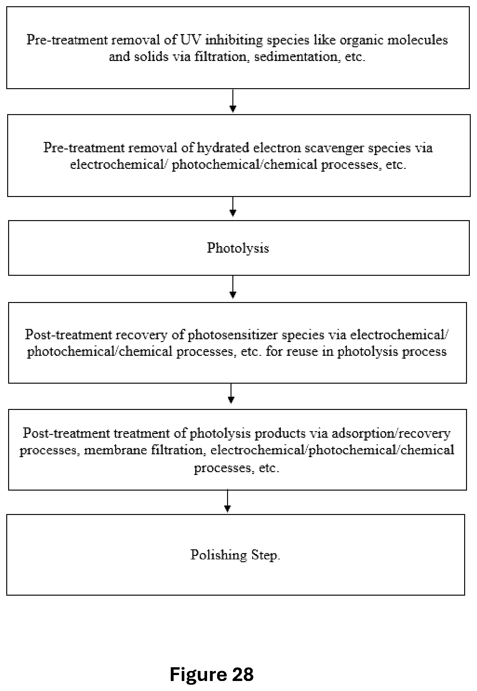 Patent US12351498 Figure 17 – Methods and systems of PFAS destruction using UV irradiation at 222 nanometers