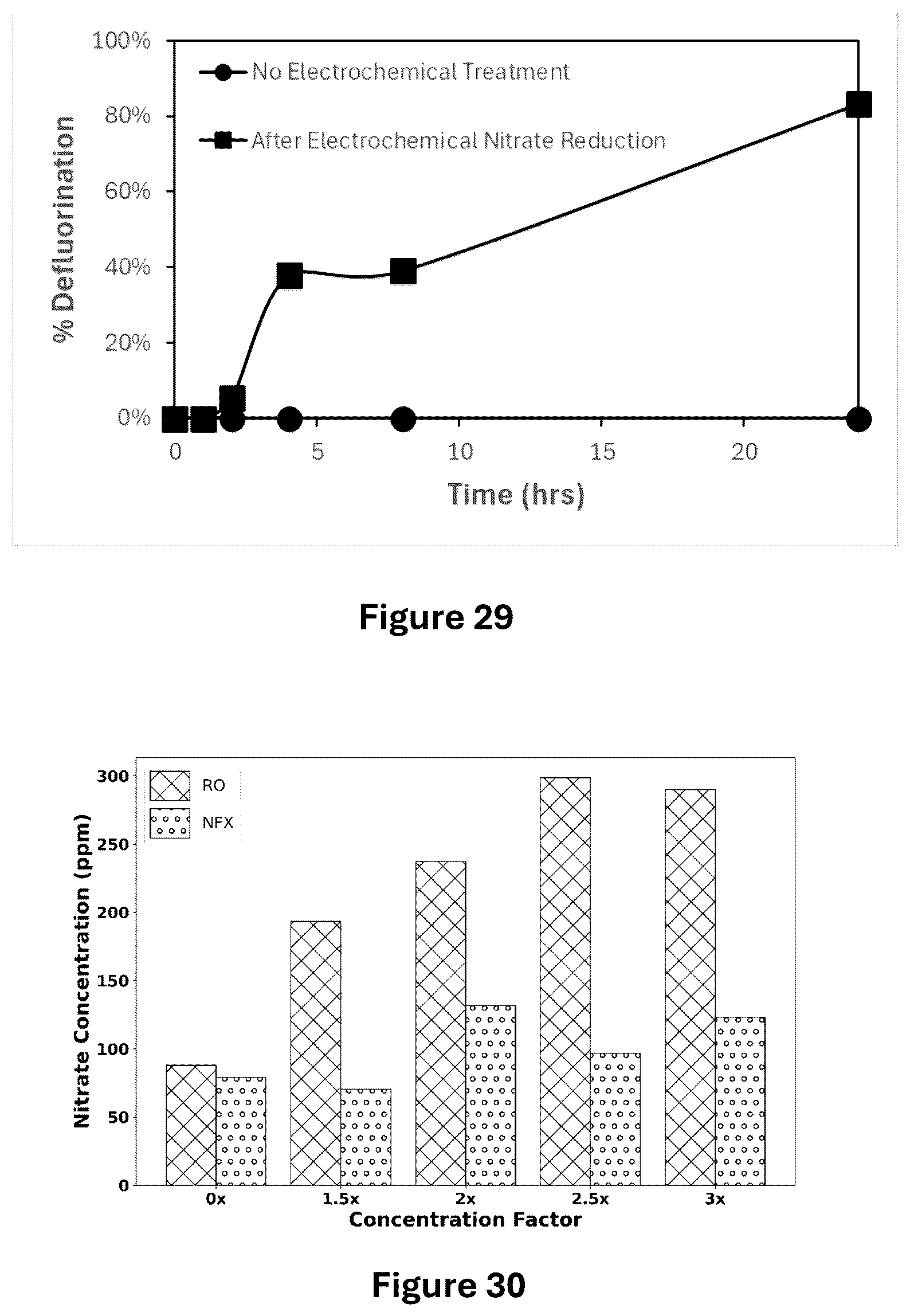 Patent US12351498 Figure 18 – Methods and systems of PFAS destruction using UV irradiation at 222 nanometers