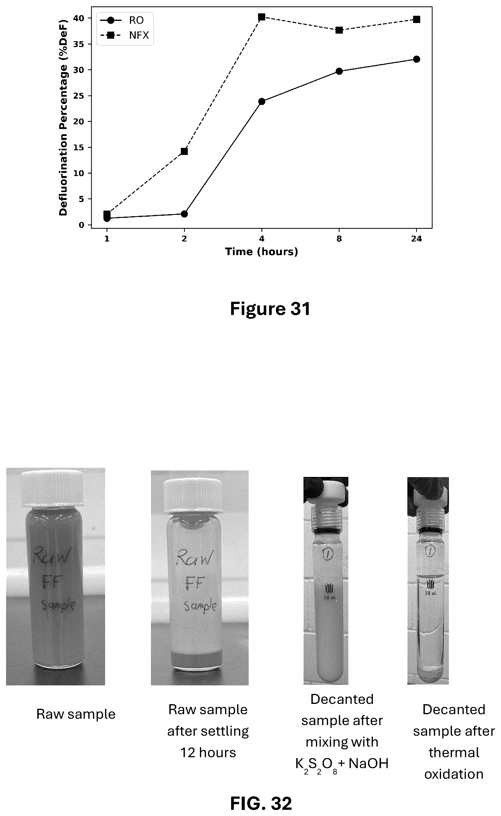 Patent US12351498 Figure 19 – Methods and systems of PFAS destruction using UV irradiation at 222 nanometers
