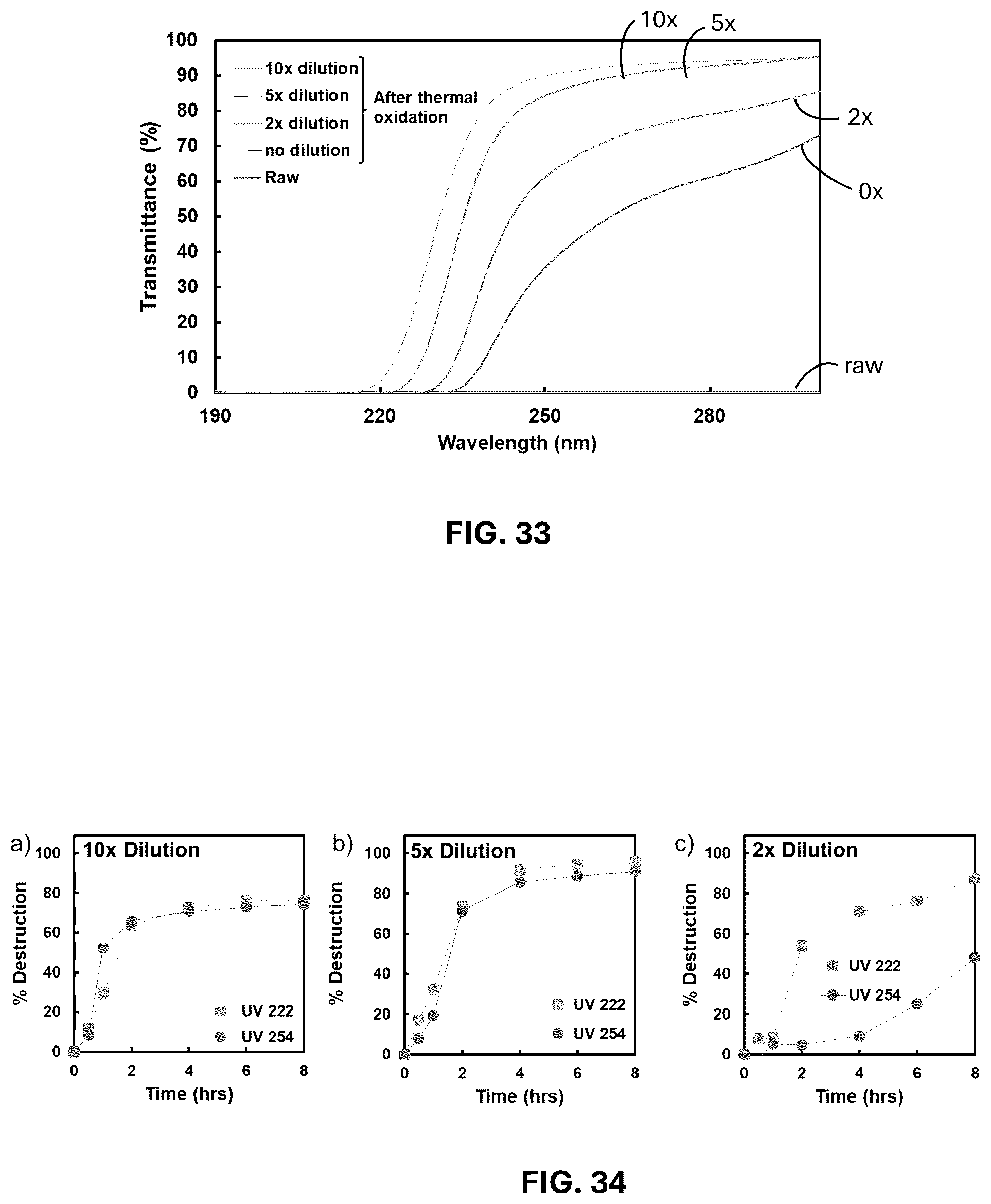 Patent US12351498 Figure 20 – Methods and systems of PFAS destruction using UV irradiation at 222 nanometers