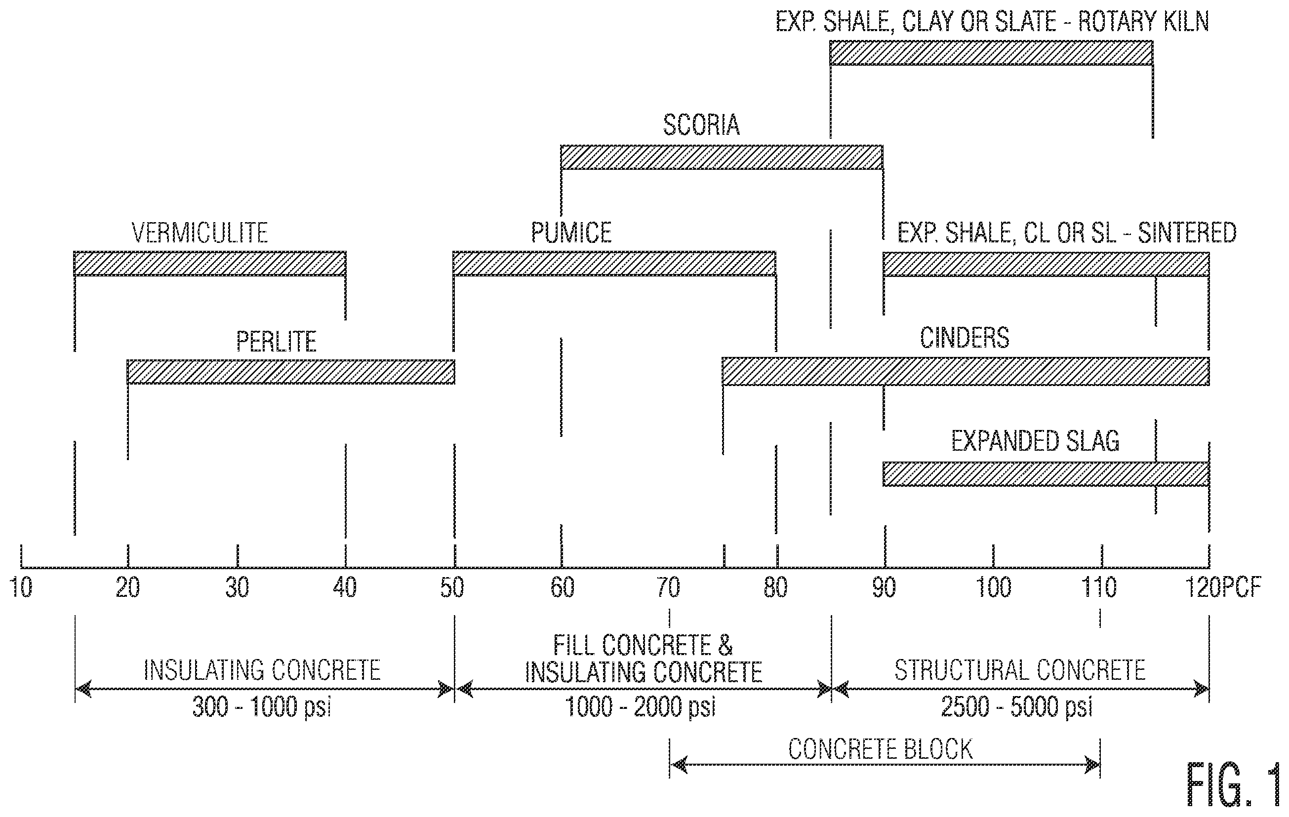 Patent US12351513 — Lightweight structural concrete from recycled materials — Figure 1