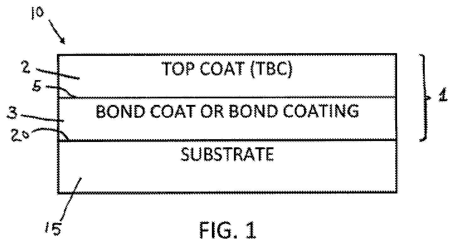 Patent US12351520 — High-entropy oxides for thermal barrier coating (TBC) top coats — Figure 1