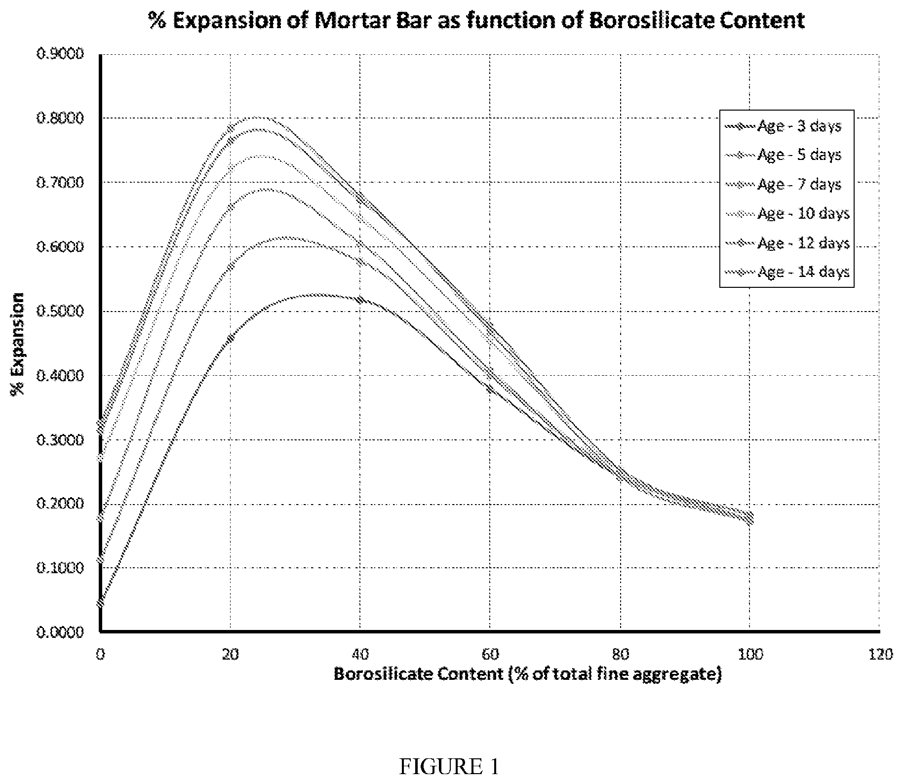 Patent US12351526 — Method of stabilizing an admixture component, a stabilized admixture for cementitious compositions, cementitious composition, cementitious structures and methods of making the same — Figure 1