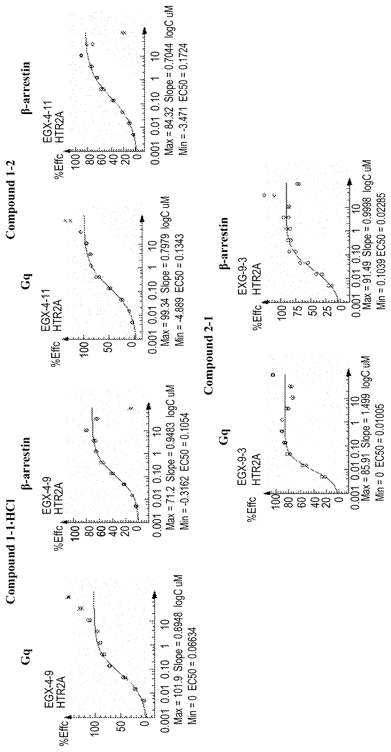 Patent US12351537 — Dimethoxyphenylalkylamine activators of serotonin receptors — Figure 1