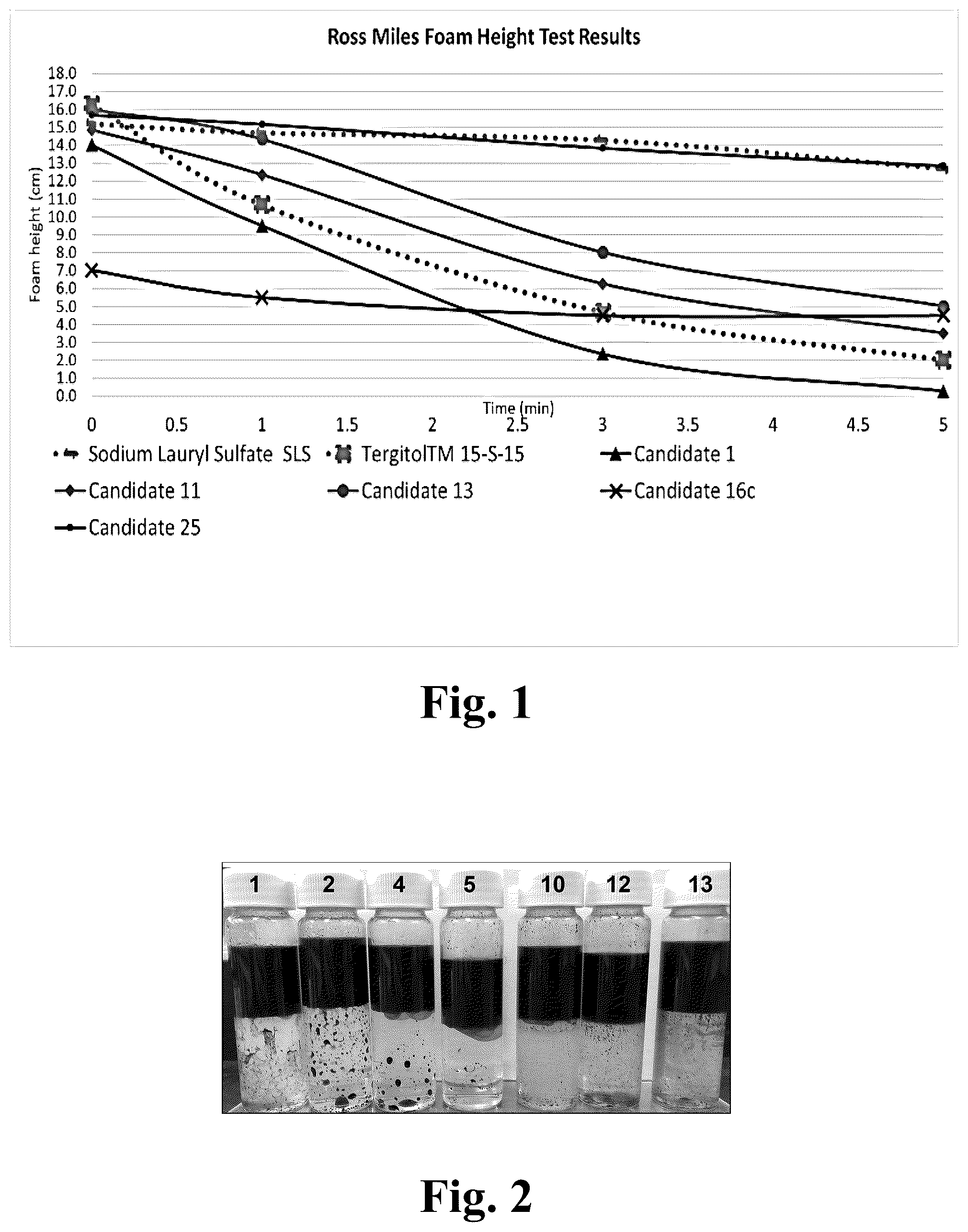 Patent US12351539 — Bio-based surfactants — Figure 1