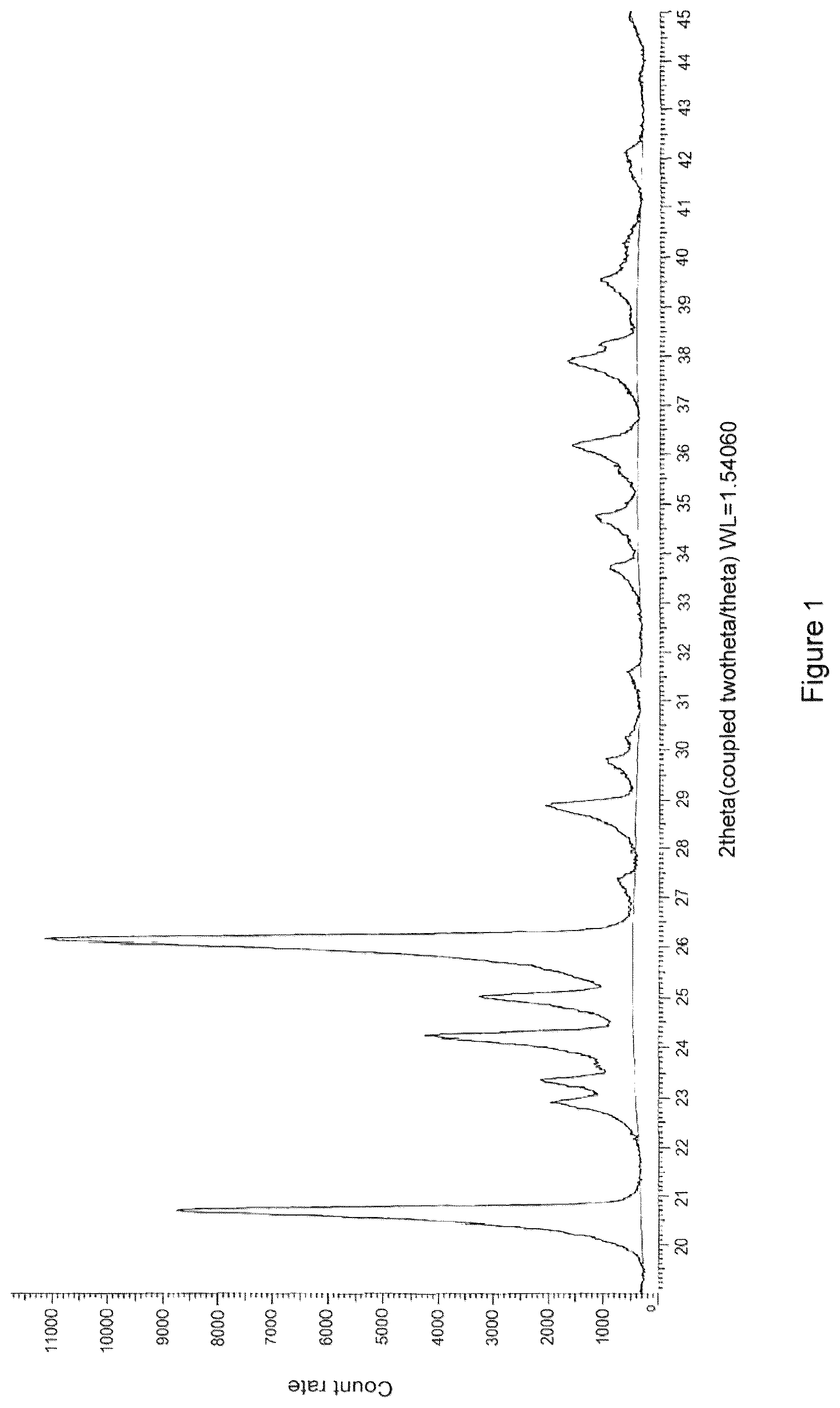 Patent US12351543 Figure 1 – Process for the preparation of a metastable crystal modification of N-(aminoiminomethyl)-2-aminoethanoic acid (IV)