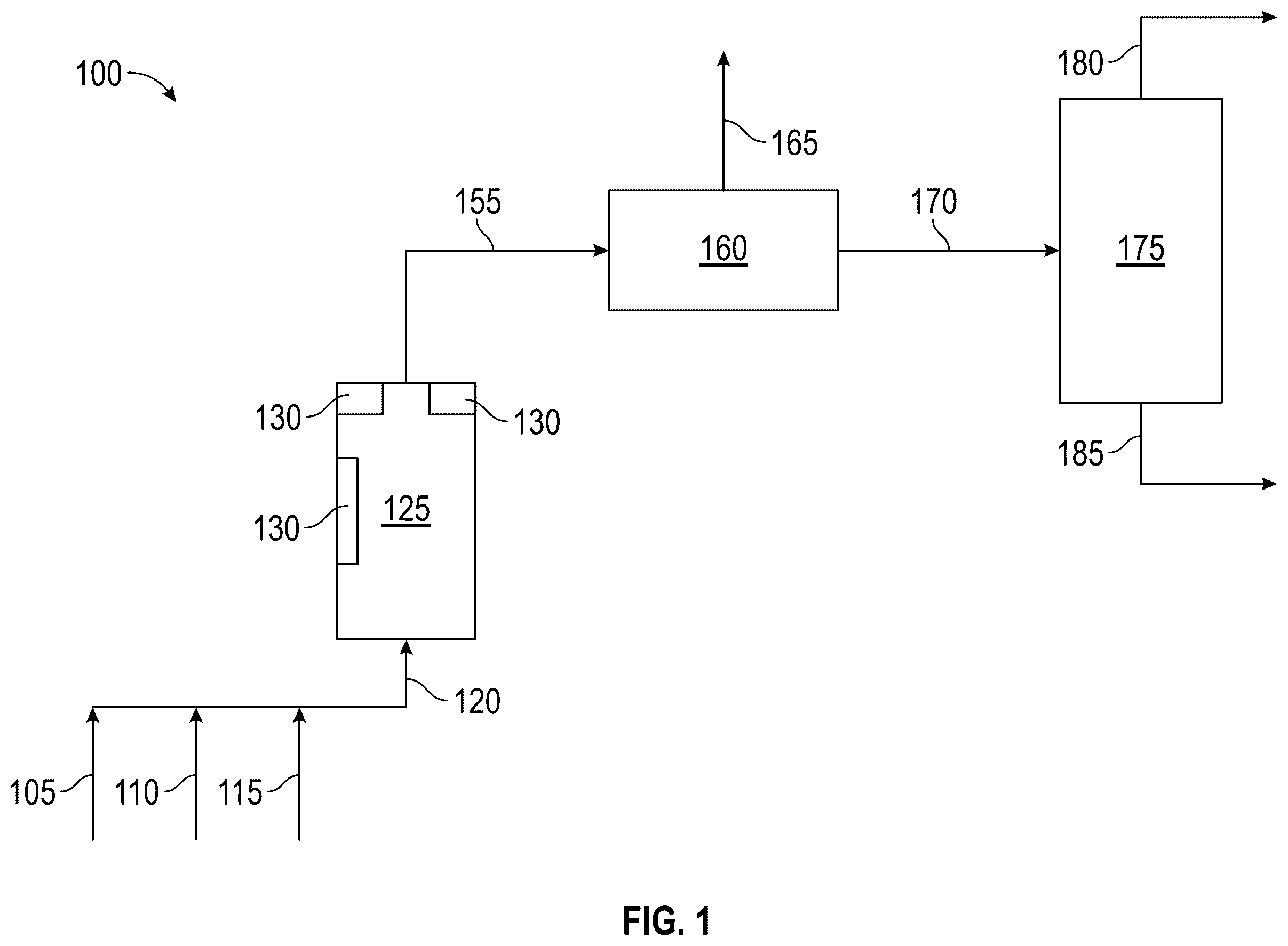 Patent US12351545 — Methanol production from methane utilizing a supported chromium catalyst — Figure 1