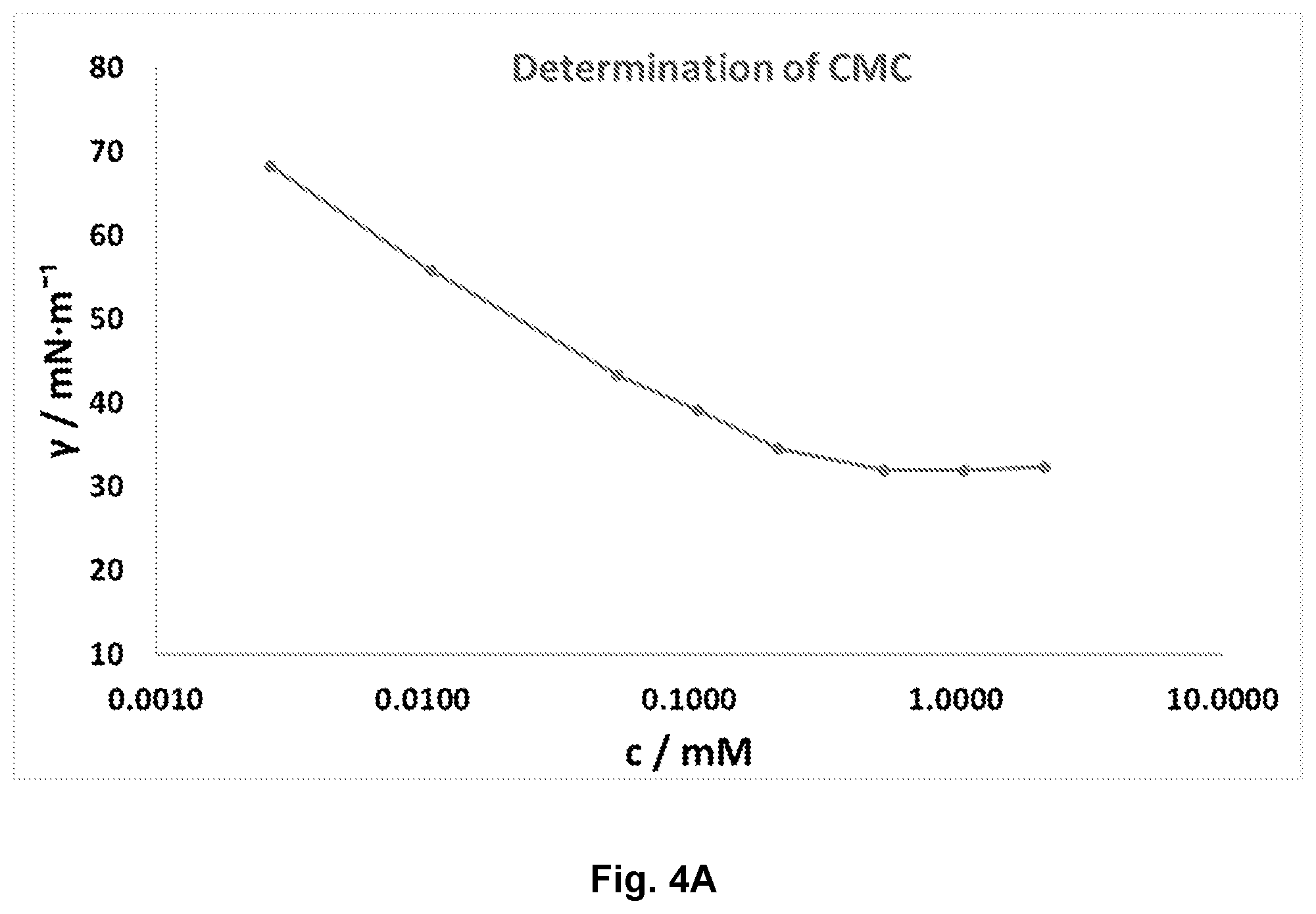 Patent US12351547 Figure 5 – Branched amino acid surfactants