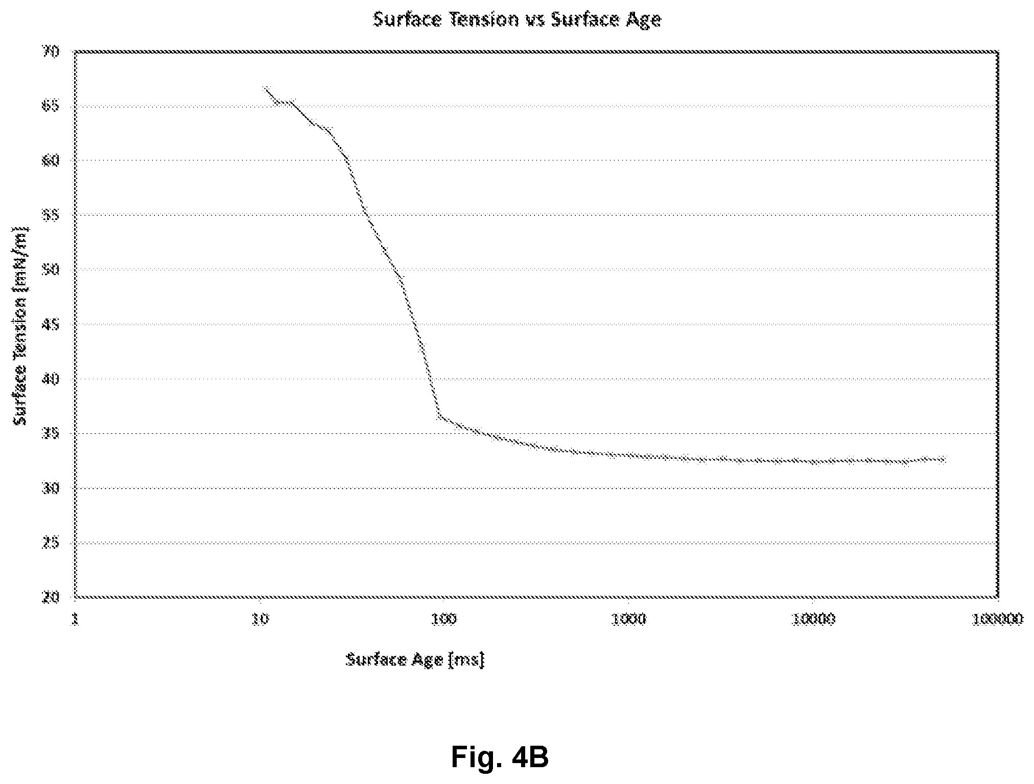 Patent US12351547 Figure 6 – Branched amino acid surfactants
