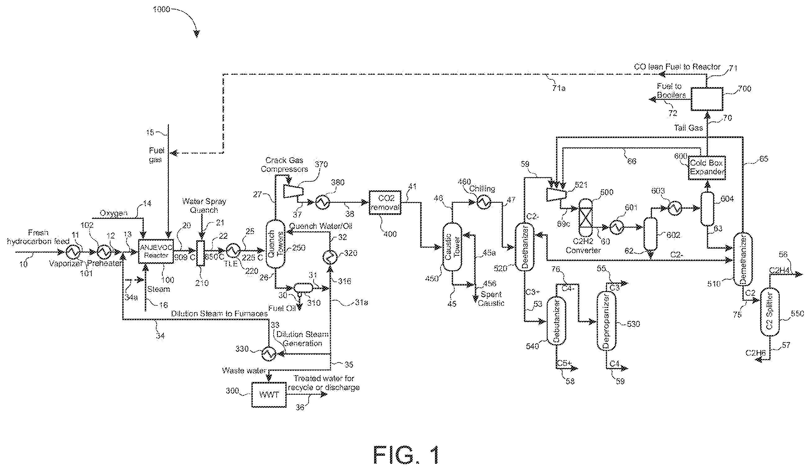 Patent US12351550 — Separation processes for pyrolysis products of annular jet vortex chamber reactor — Figure 1