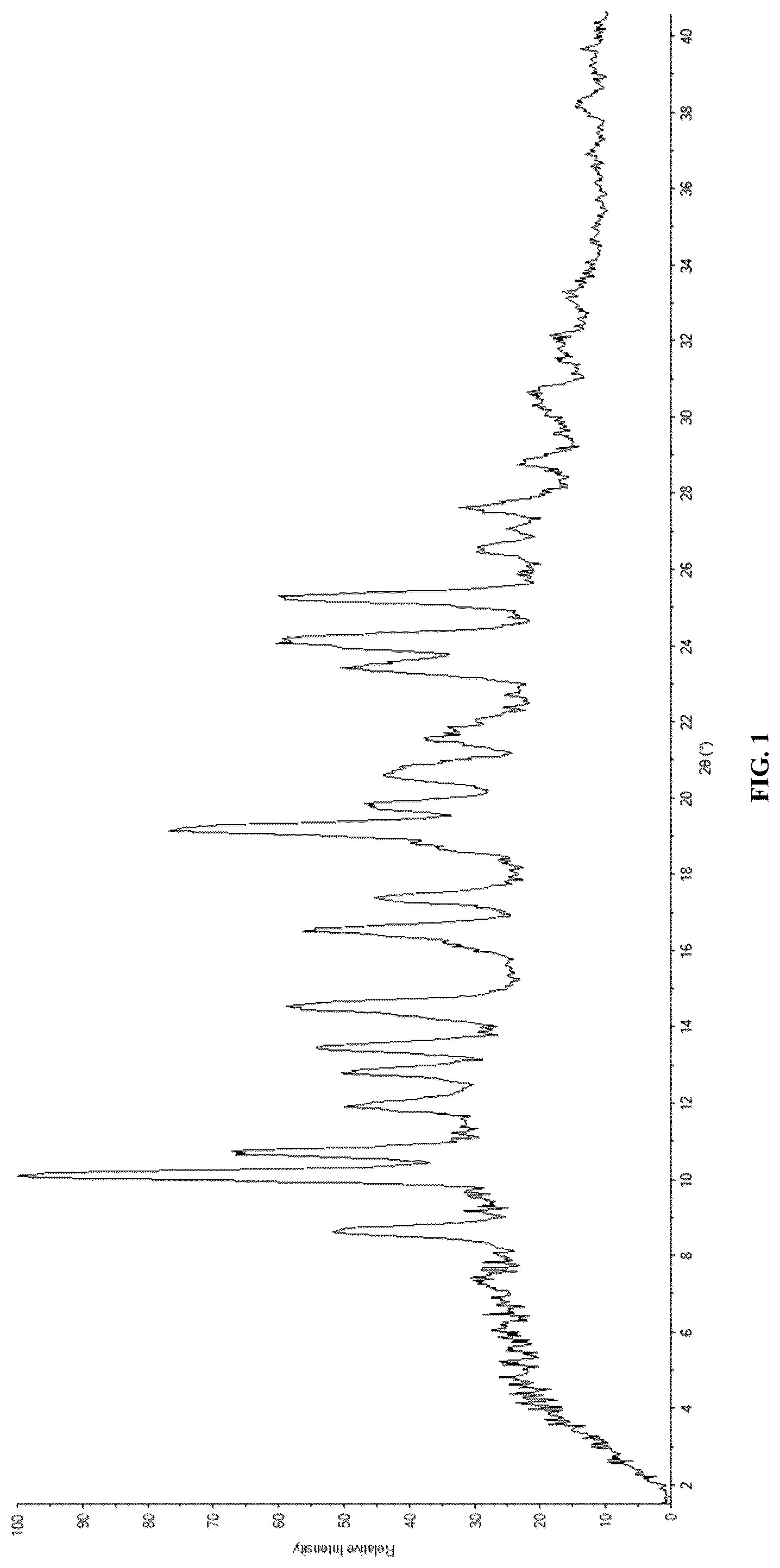 Patent US12351554 — Crystalline forms of compositions comprising psilocin and psilocybin — Figure 1