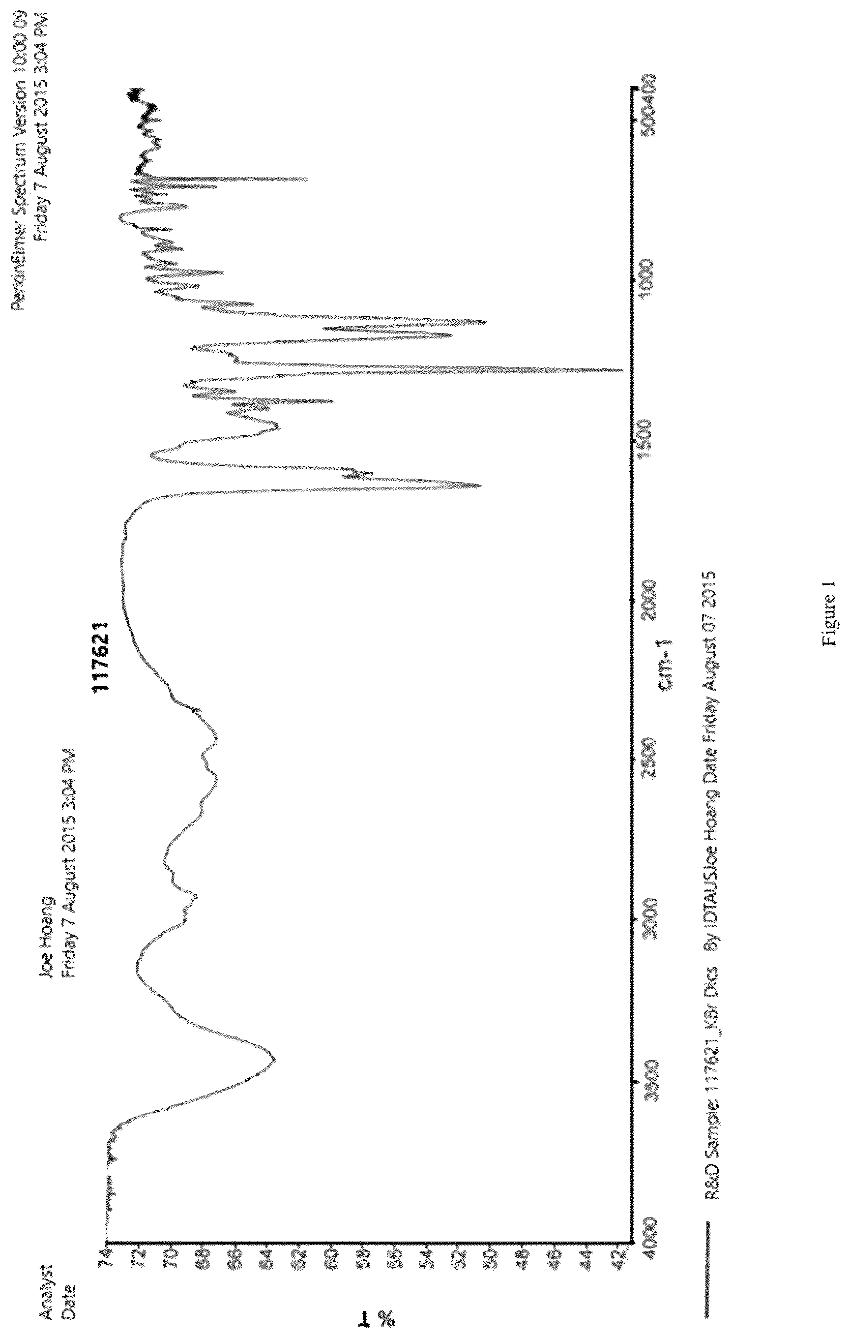 Patent US12351557 — Chemical compound manufacture, new salt form, and therapeutic uses thereof — Figure 1