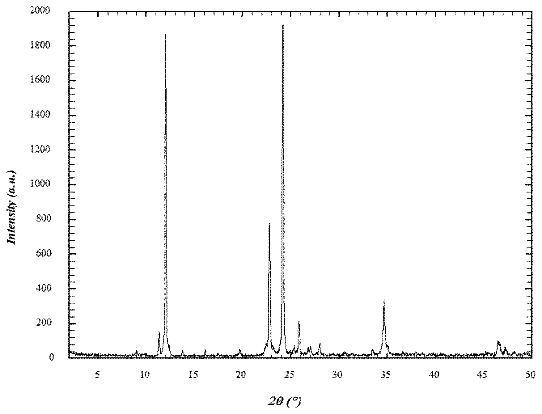 Patent US12351558 — Process for the synthesis of lofexidine — Figure 1