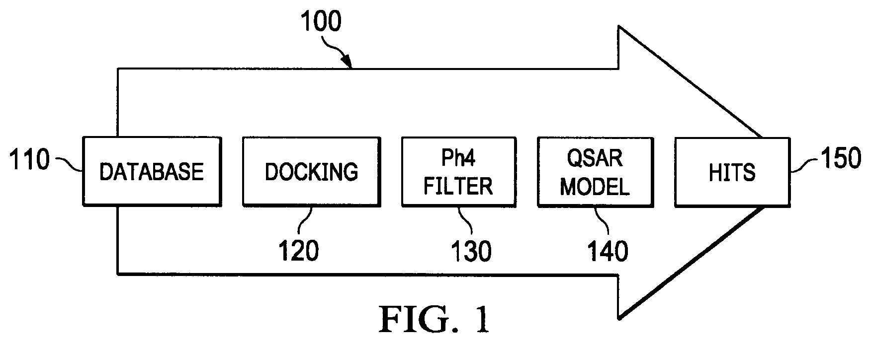 Patent US12351560 Figure 1 – Next generation FKBP52 targeting drugs for the treatment of prostate and breast cancer