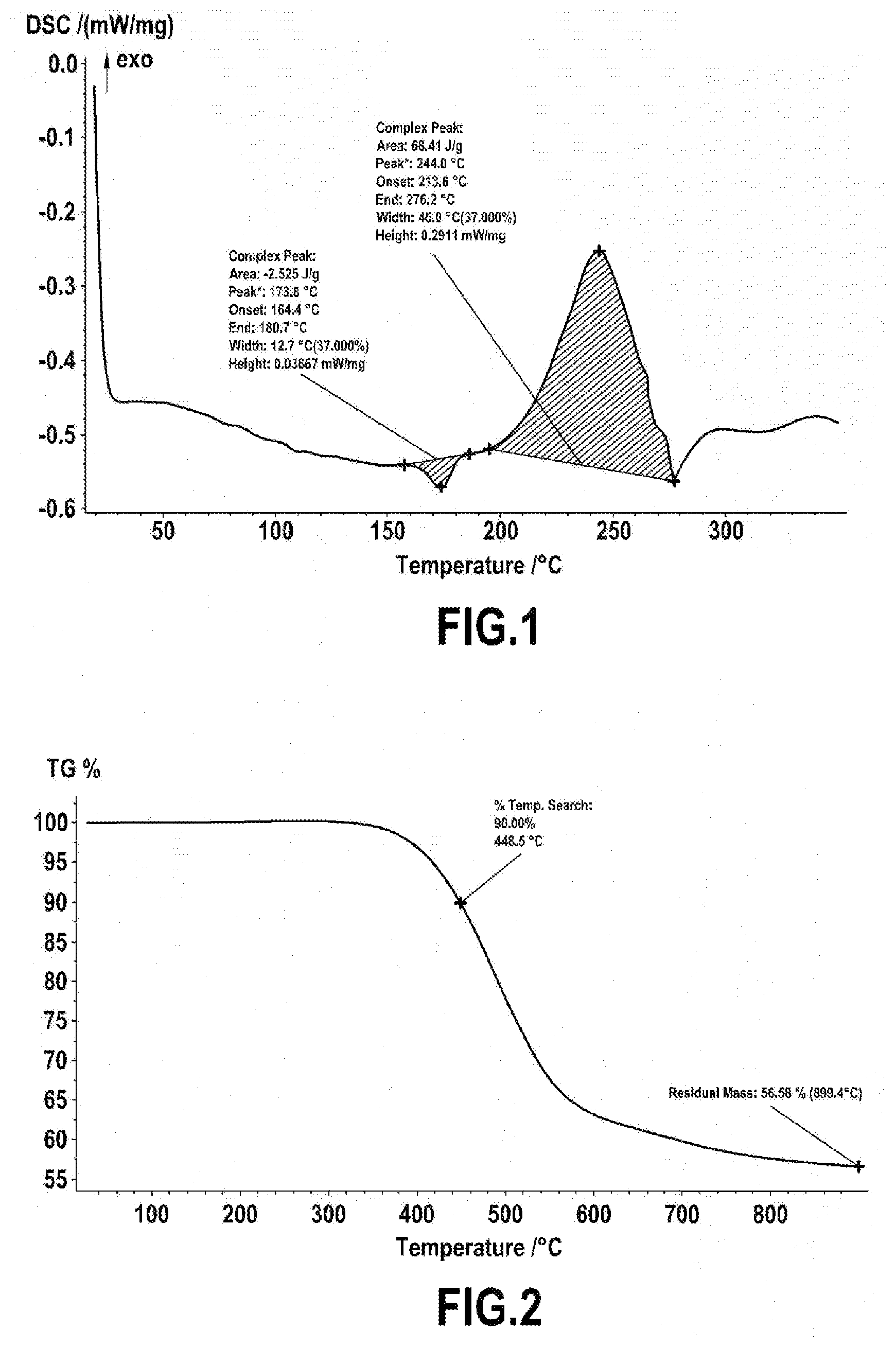 Patent US12351562 — Process for producing a polybenzoxazine monomer — Figure 1