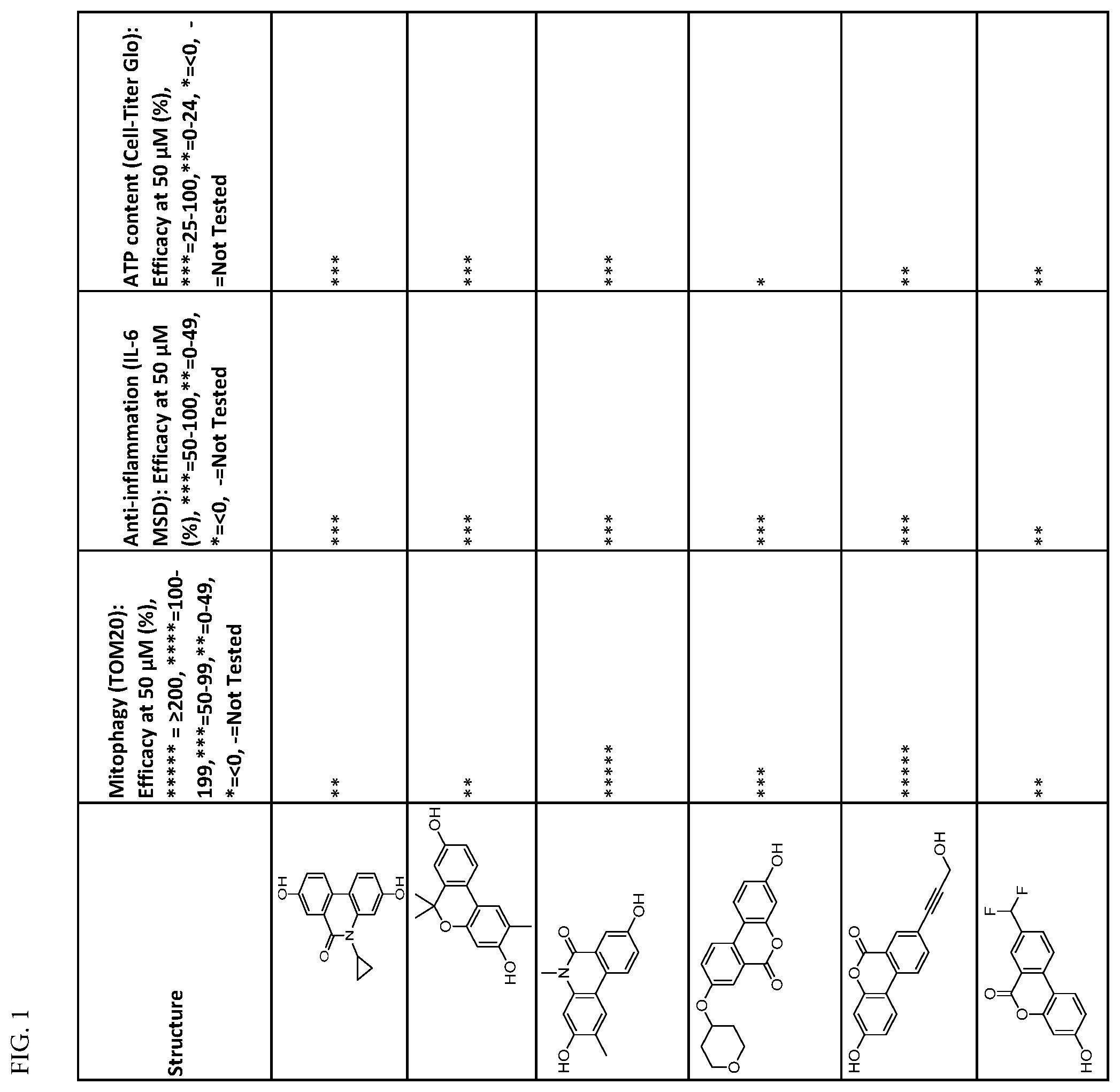 Patent US12351567 — Urolithin derivatives and methods of use thereof — Figure 1