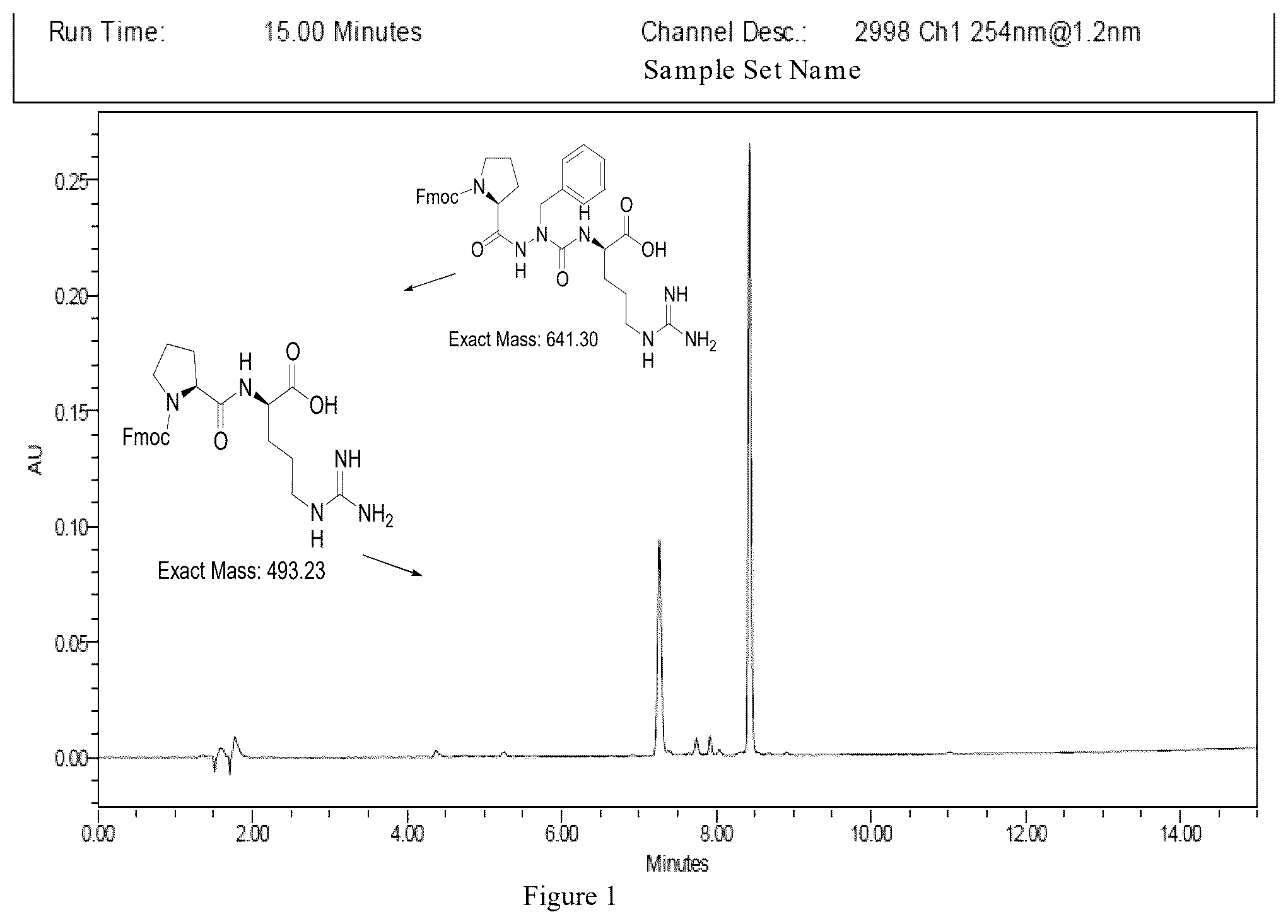 Patent US12351573 Figure 1 – Compounds for use in synthesis of peptidomimetics