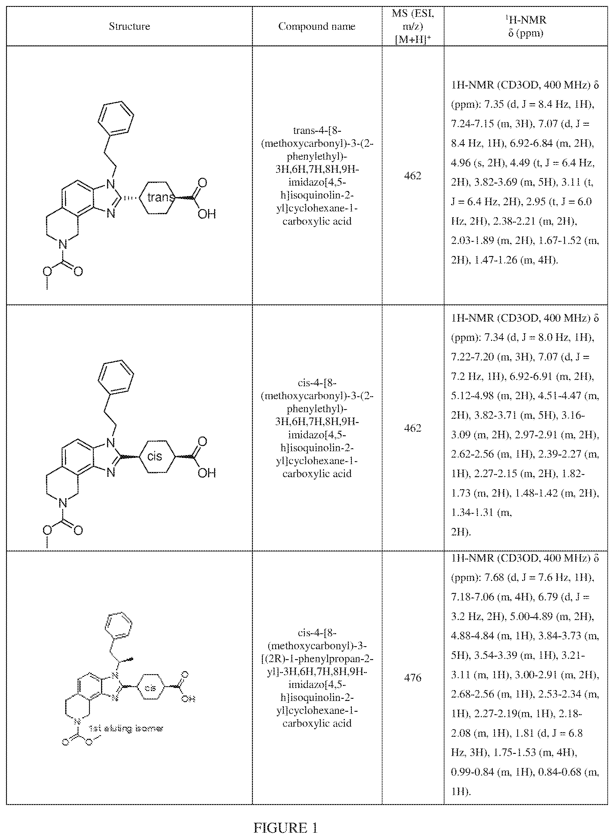 Patent US12351577 — Inhibiting cyclic AMP-responsive element-binding protein (CREB) — Figure 1