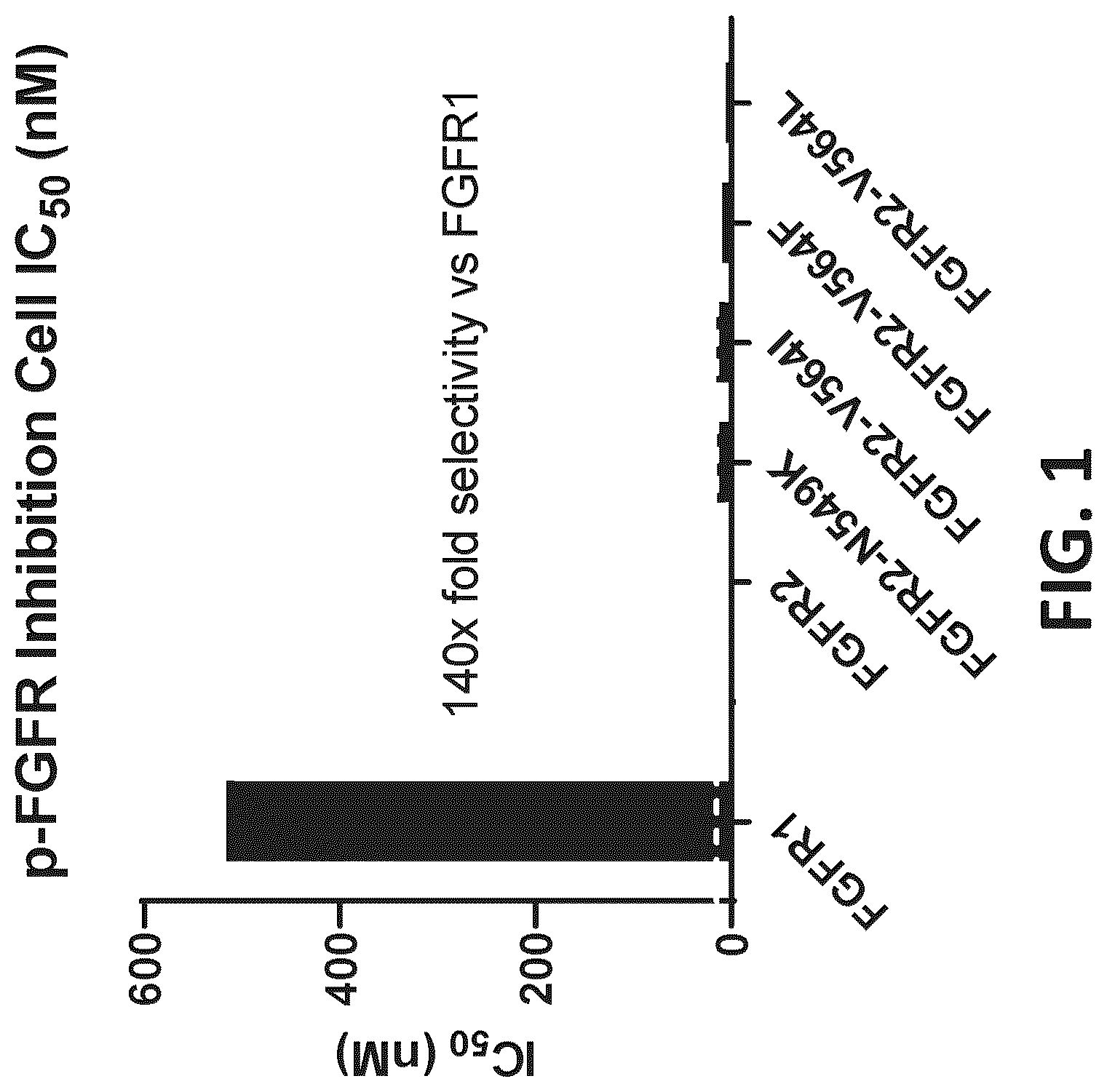 Patent US12351581 — Compounds for FGFR inhibition — Figure 1
