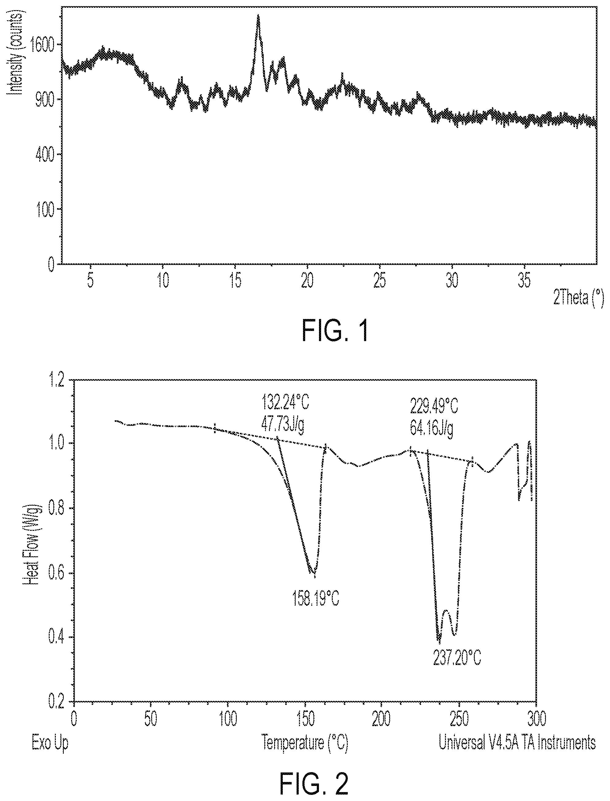 Patent US12351588 — Salt forms and solvates of Mcl-1 antagonists — Figure 1