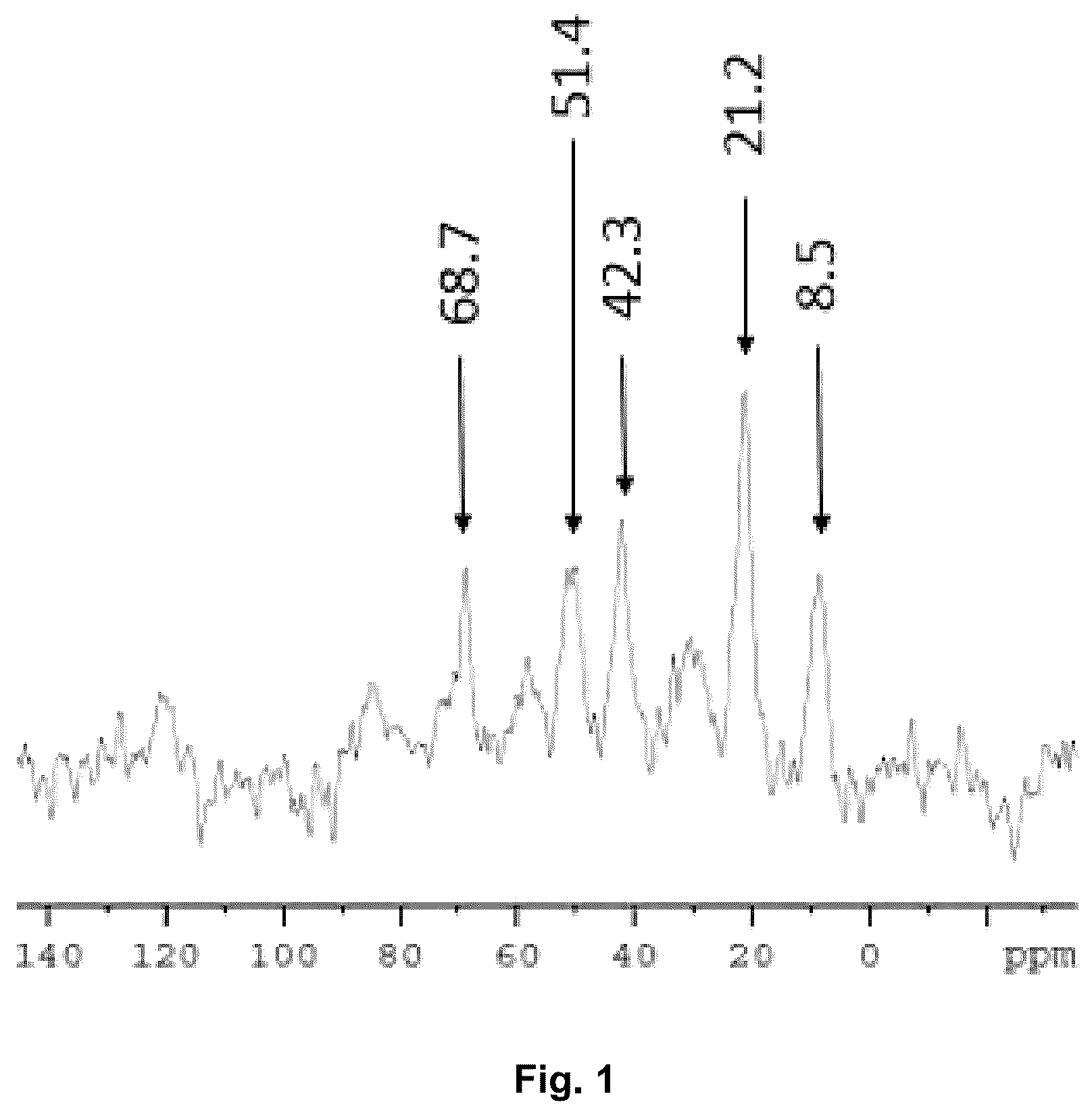 Patent US12351589 — Redox active materials, processes and uses thereof — Figure 1