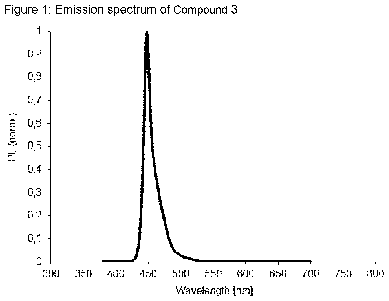 Patent US12351594 — Materials for organic electroluminescent devices — Figure 1