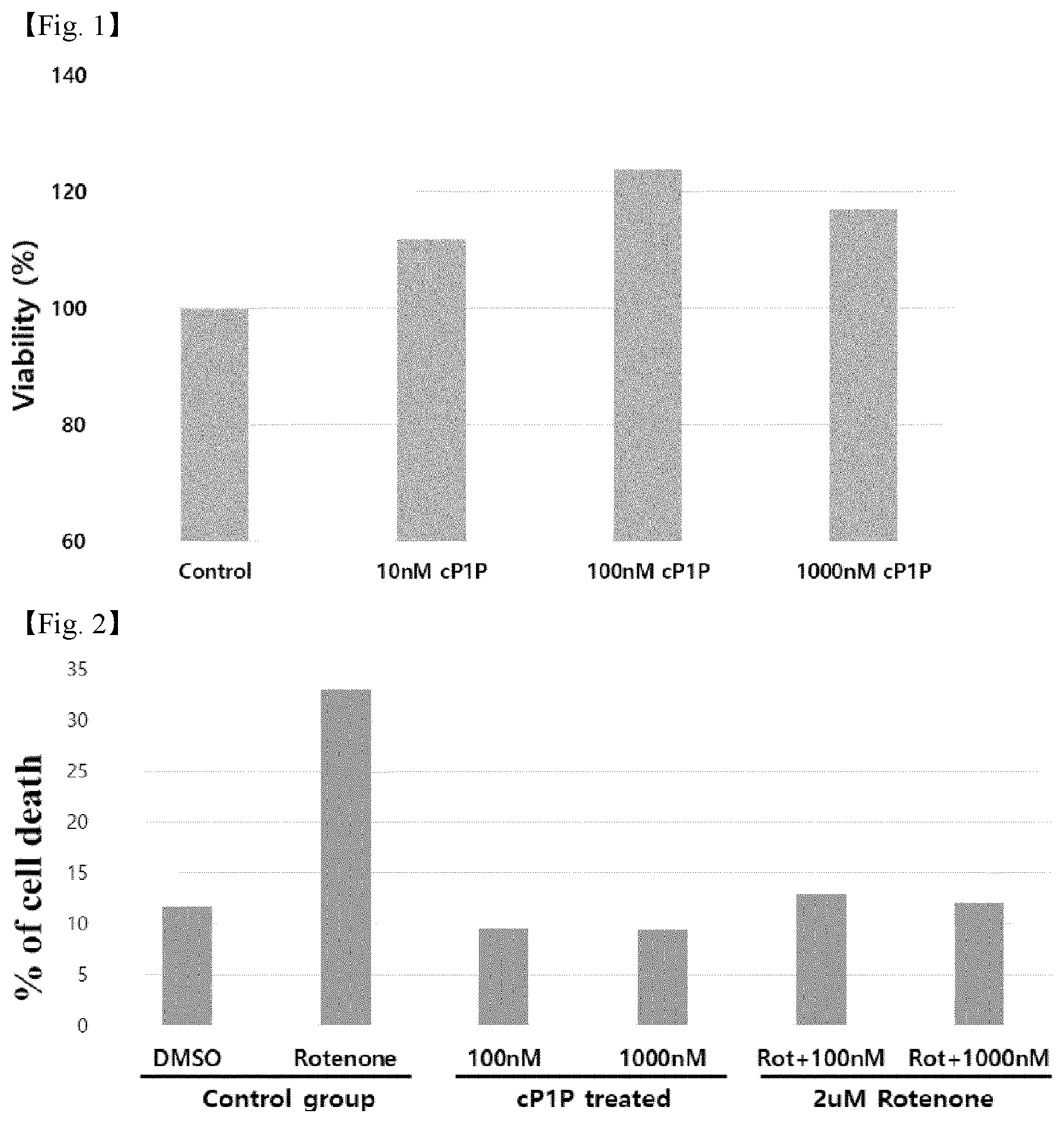 Patent US12351595 — Composition comprising O-cyclic phytosphingosine-1-phosphate for preventing or treating Parkinson's disease — Figure 1