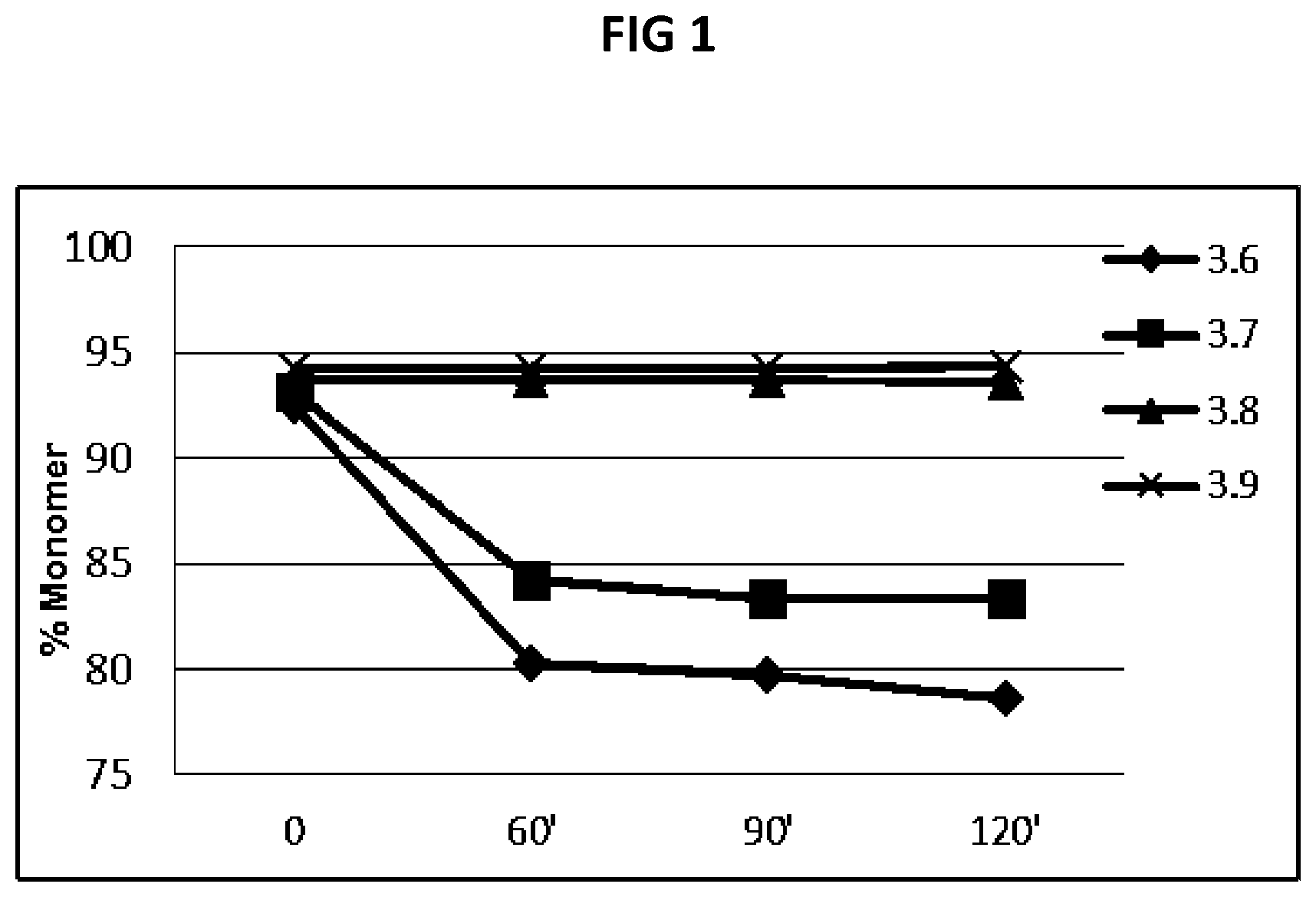 Patent US12351602 — Methods of inactivating viral contaminants — Figure 1