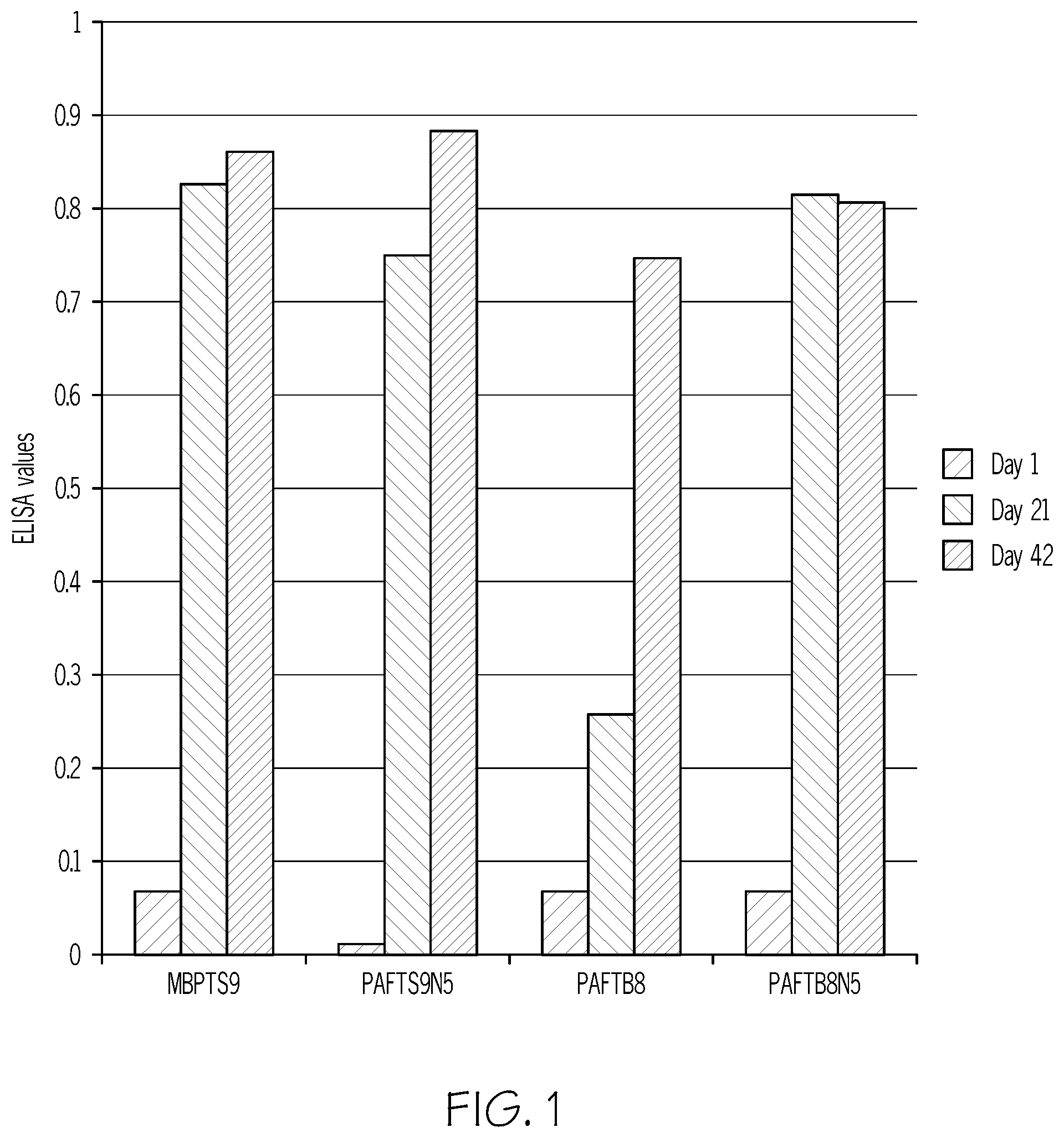Patent US12351607 Figure 1 – Horn fly vaccine compositions and methods of making same