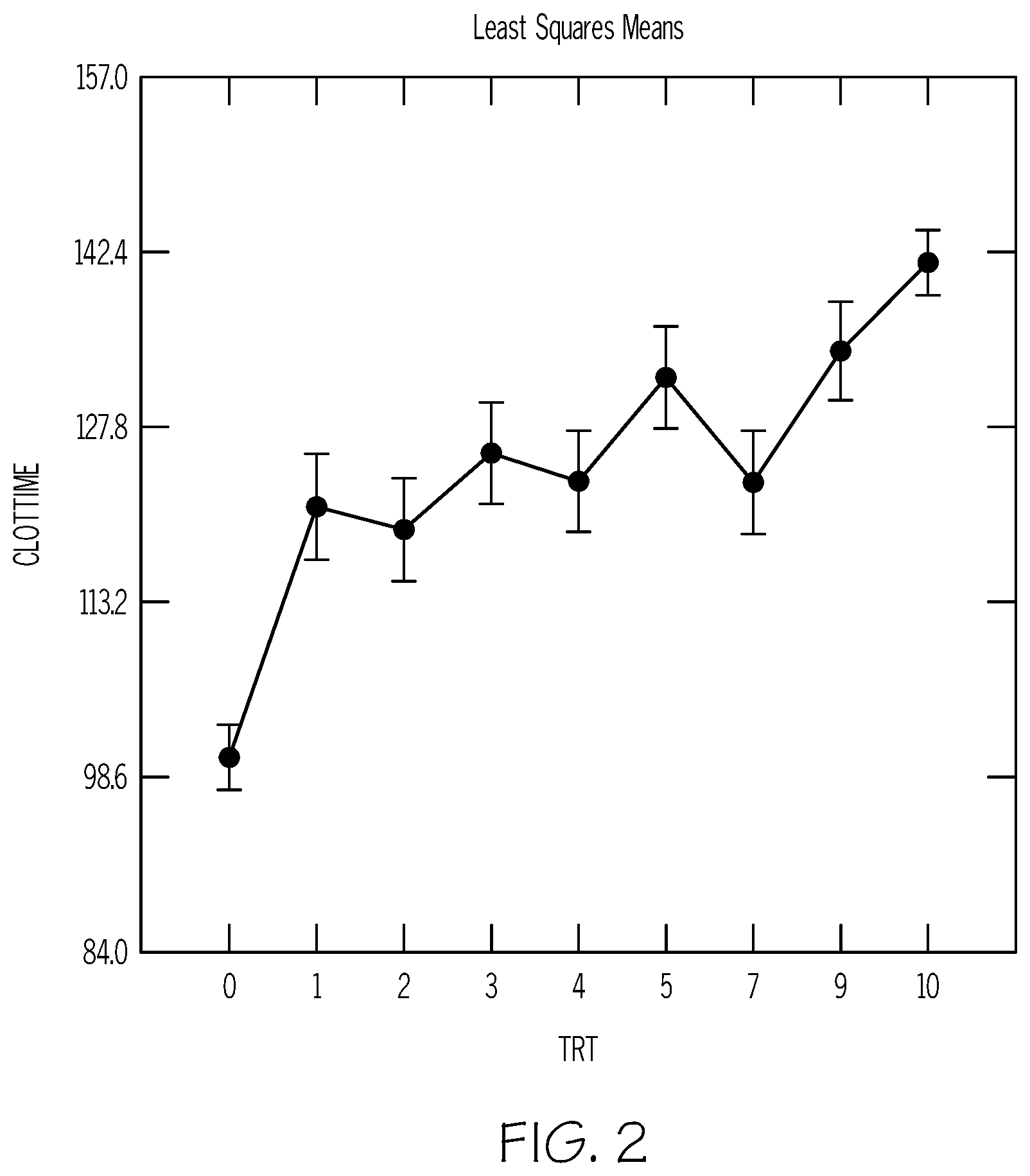 Patent US12351607 Figure 2 – Horn fly vaccine compositions and methods of making same