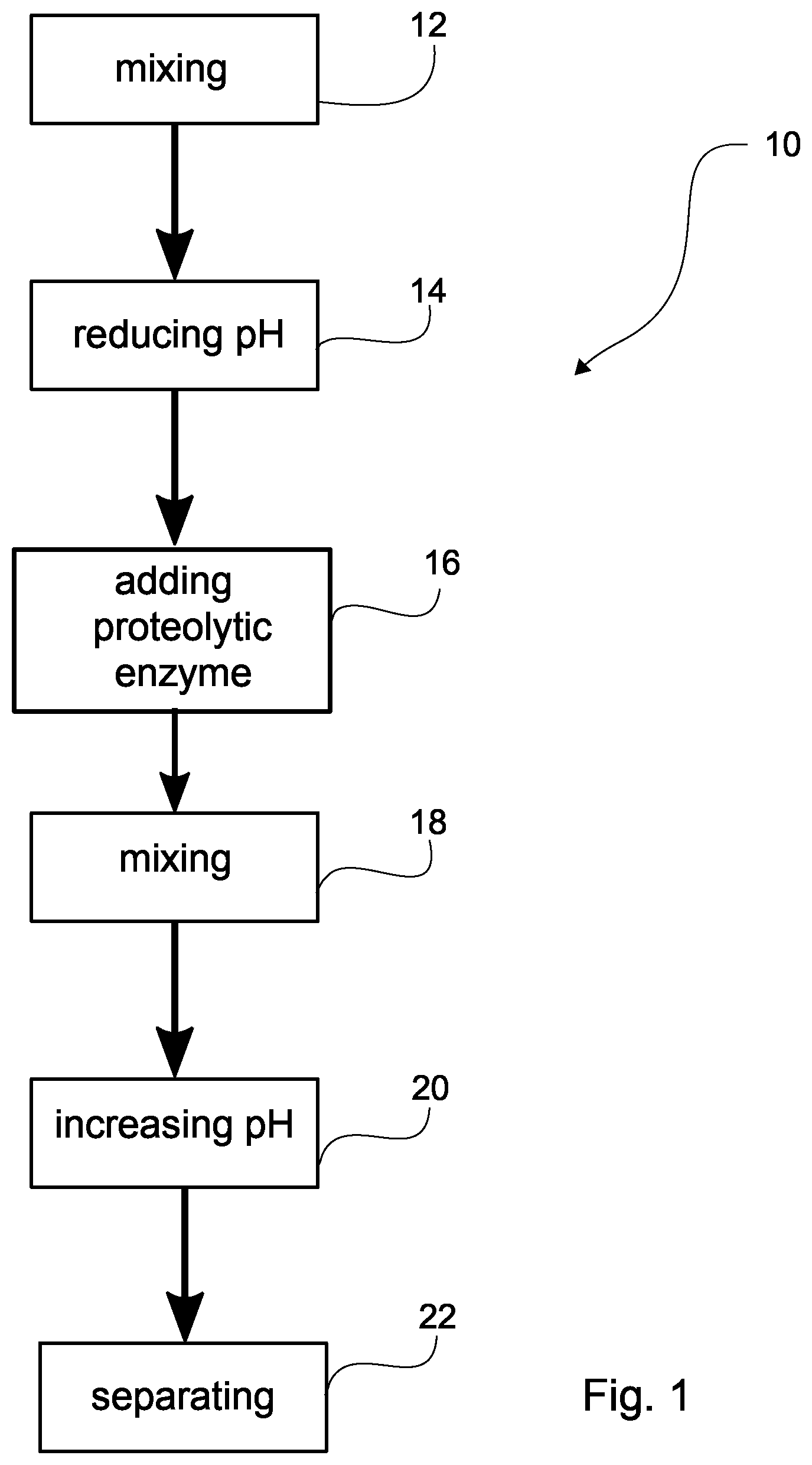 Patent US12351608 — Methods of separating phosvitin and HDL from an egg yolk product and resulting compositions — Figure 1