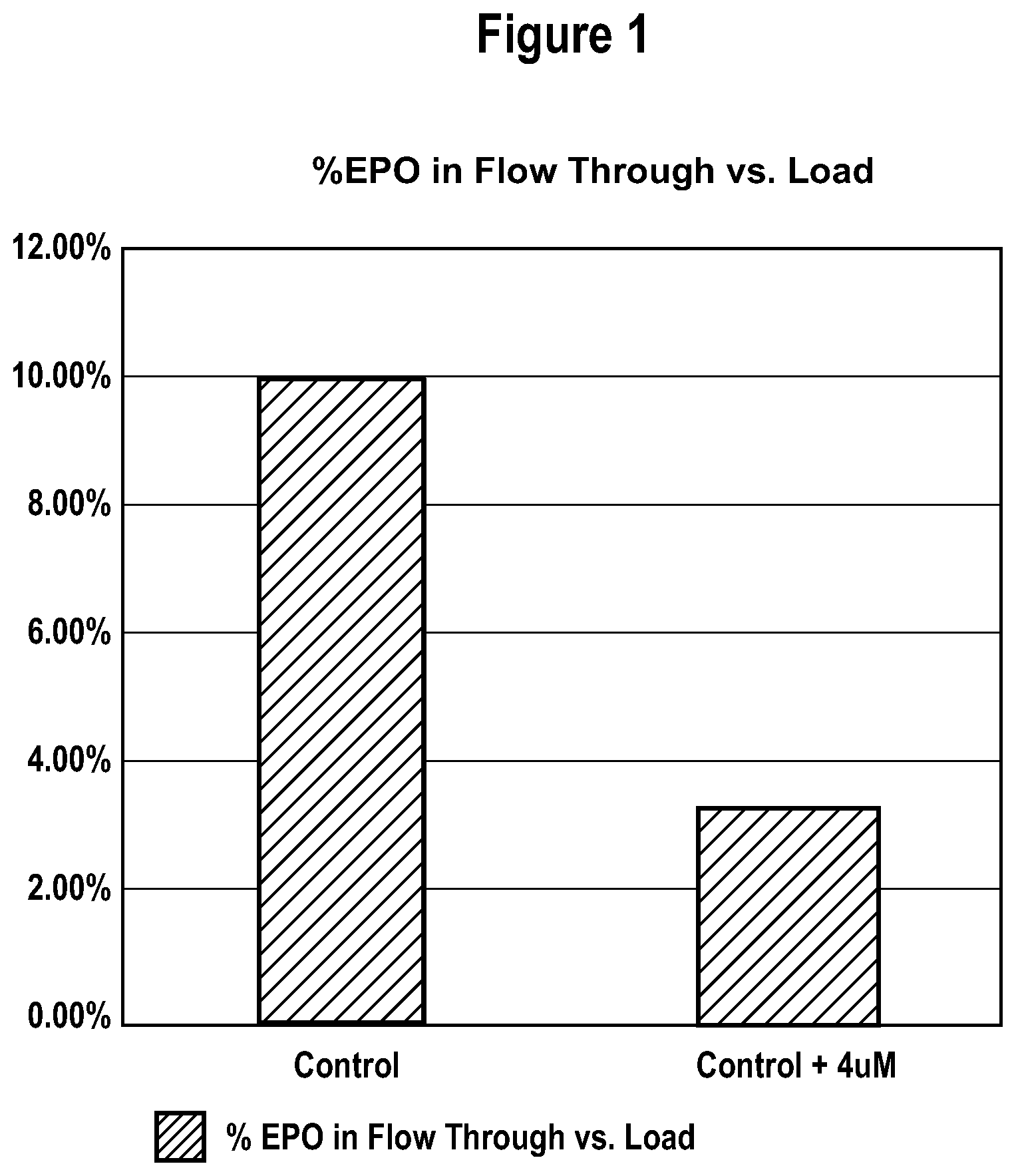 Patent US12351613 — Production of glycoproteins using manganese — Figure 1