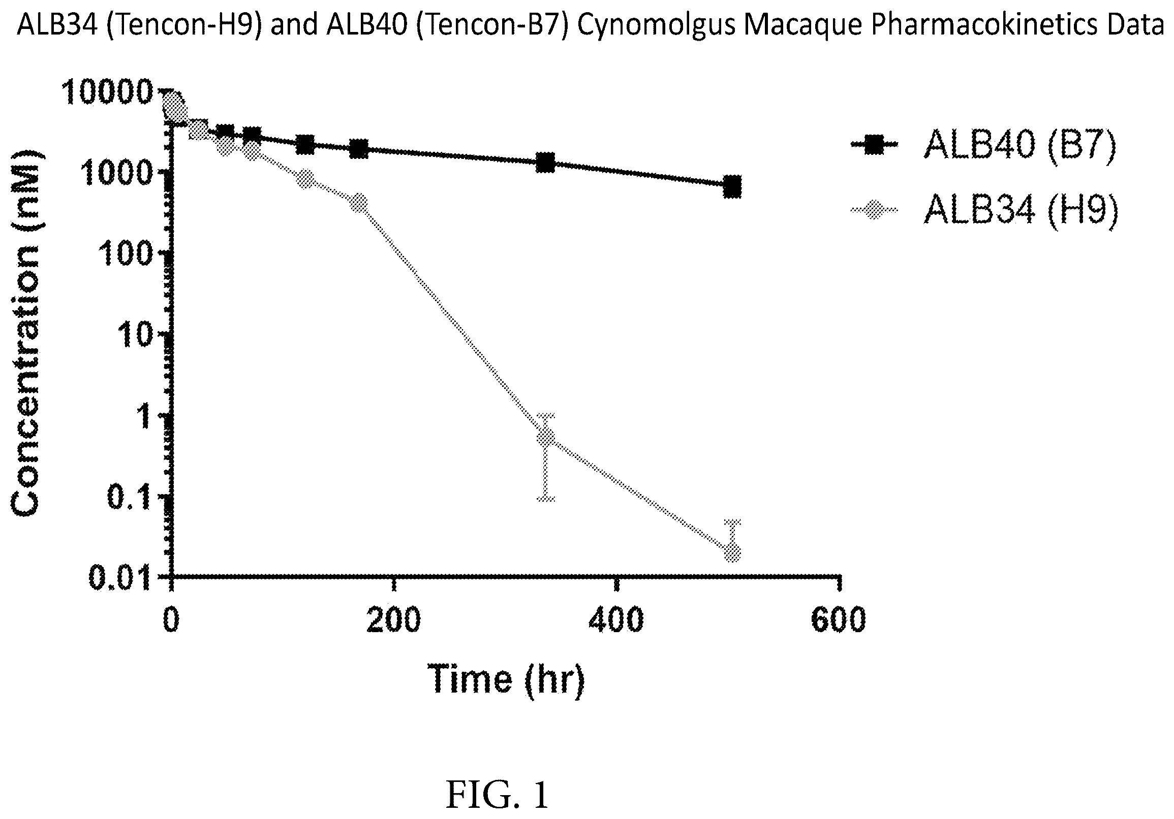 Patent US12351619 — Serum albumin-binding fibronectin type III domains and uses thereof — Figure 1