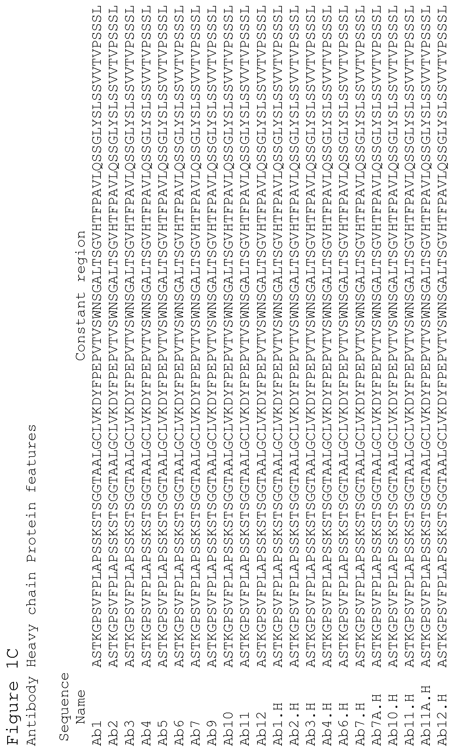 Patent US12351627 Figure 3 – Anti-ACTH antibodies and use thereof
