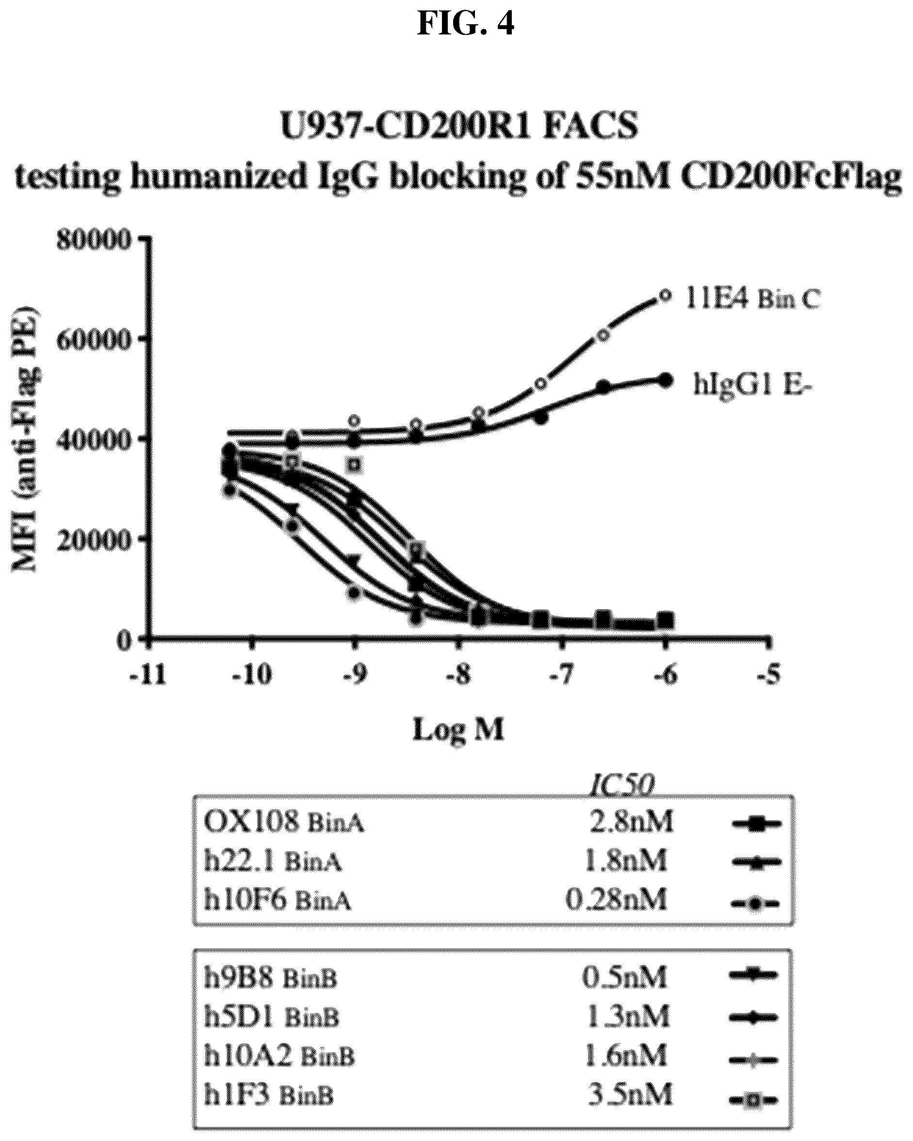 Patent US12351631 Figure 5 – Anti-CD200R1 antibodies and methods of use thereof