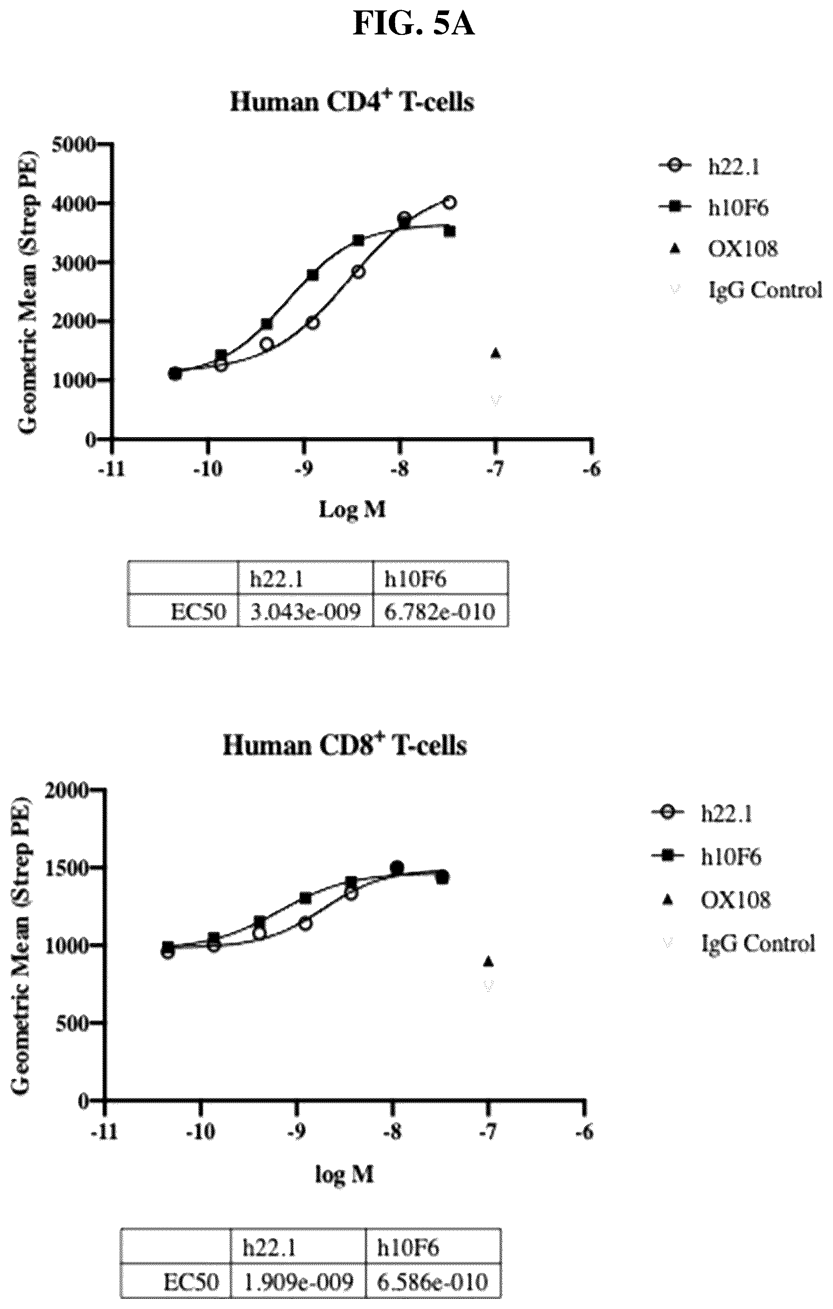 Patent US12351631 Figure 6 – Anti-CD200R1 antibodies and methods of use thereof