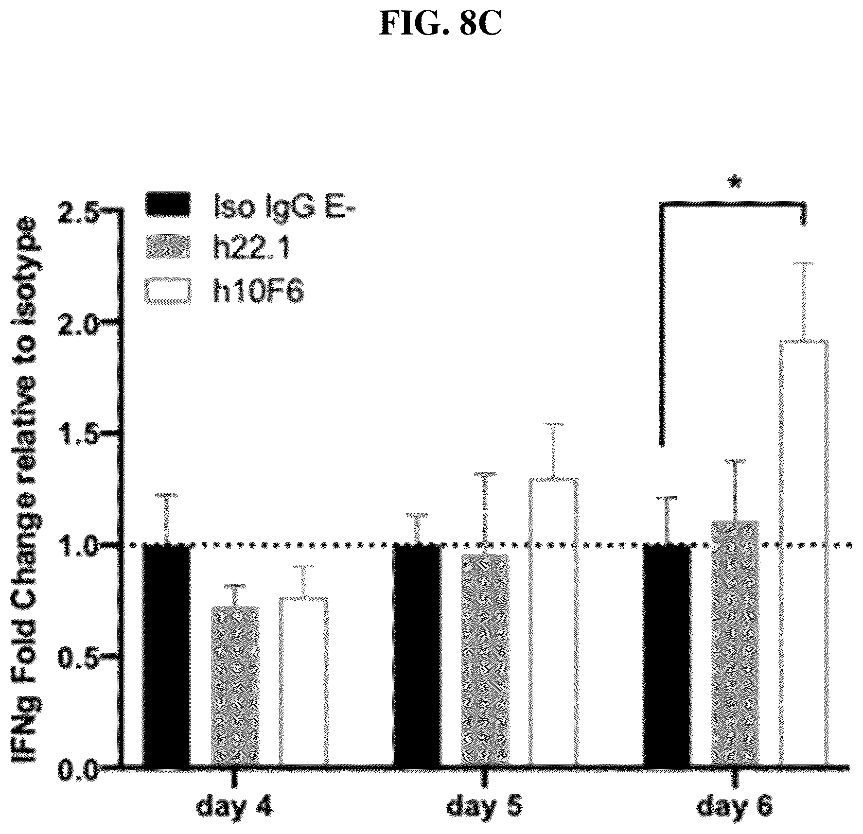 Patent US12351631 Figure 12 – Anti-CD200R1 antibodies and methods of use thereof