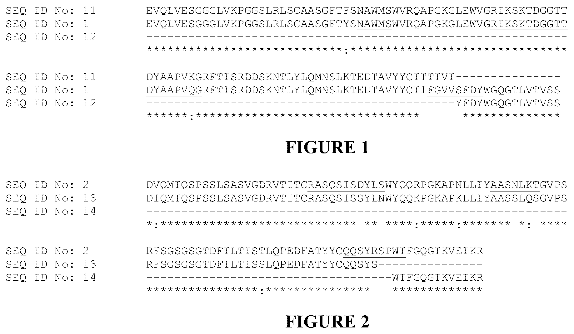 Patent US12351635 — Pharmaceutical combinations comprising an anti-LY75 antibody — Figure 1