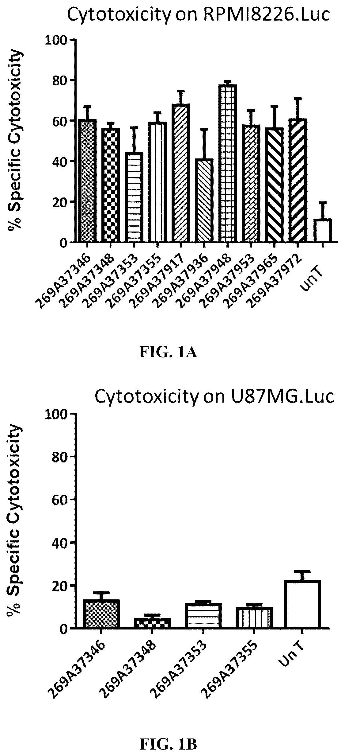 Patent US12351638 — Chimeric antigen receptors targeting BCMA and methods of use thereof — Figure 1