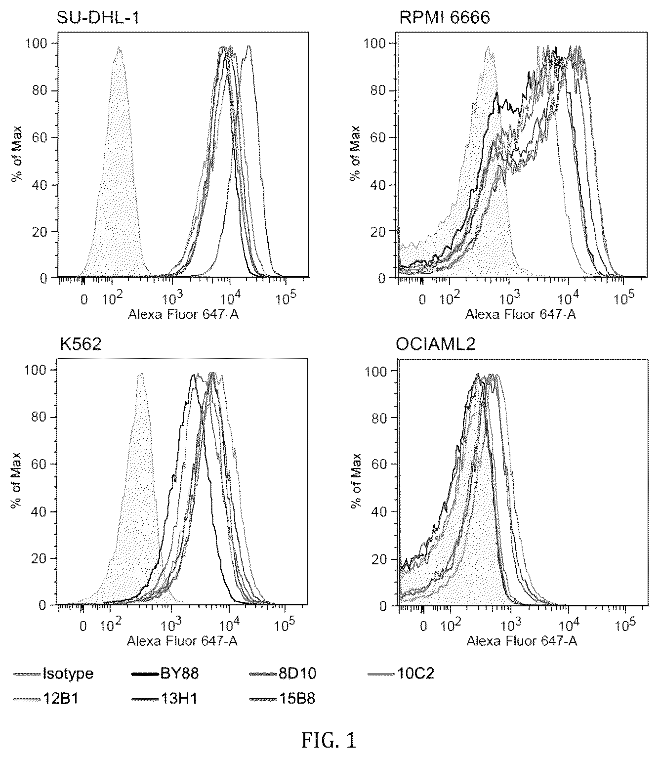 Patent US12351639 — Anti-CD30 antibodies — Figure 1