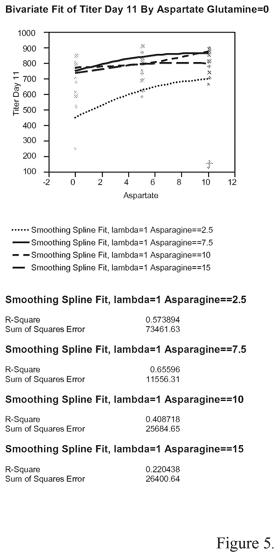 Patent US12351641 Figure 5 – Production of proteins in glutamine-free cell culture media