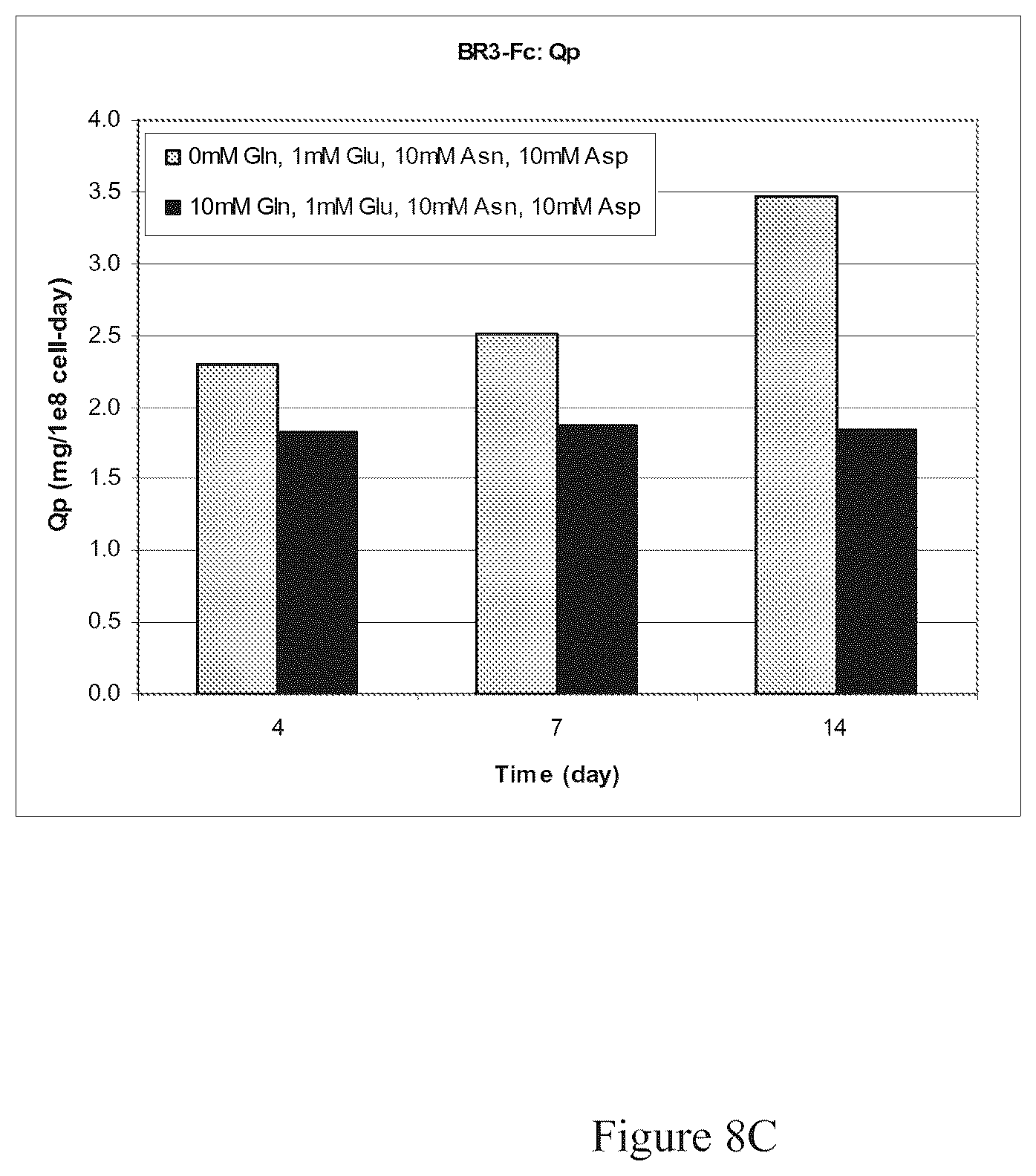 Patent US12351641 Figure 13 – Production of proteins in glutamine-free cell culture media