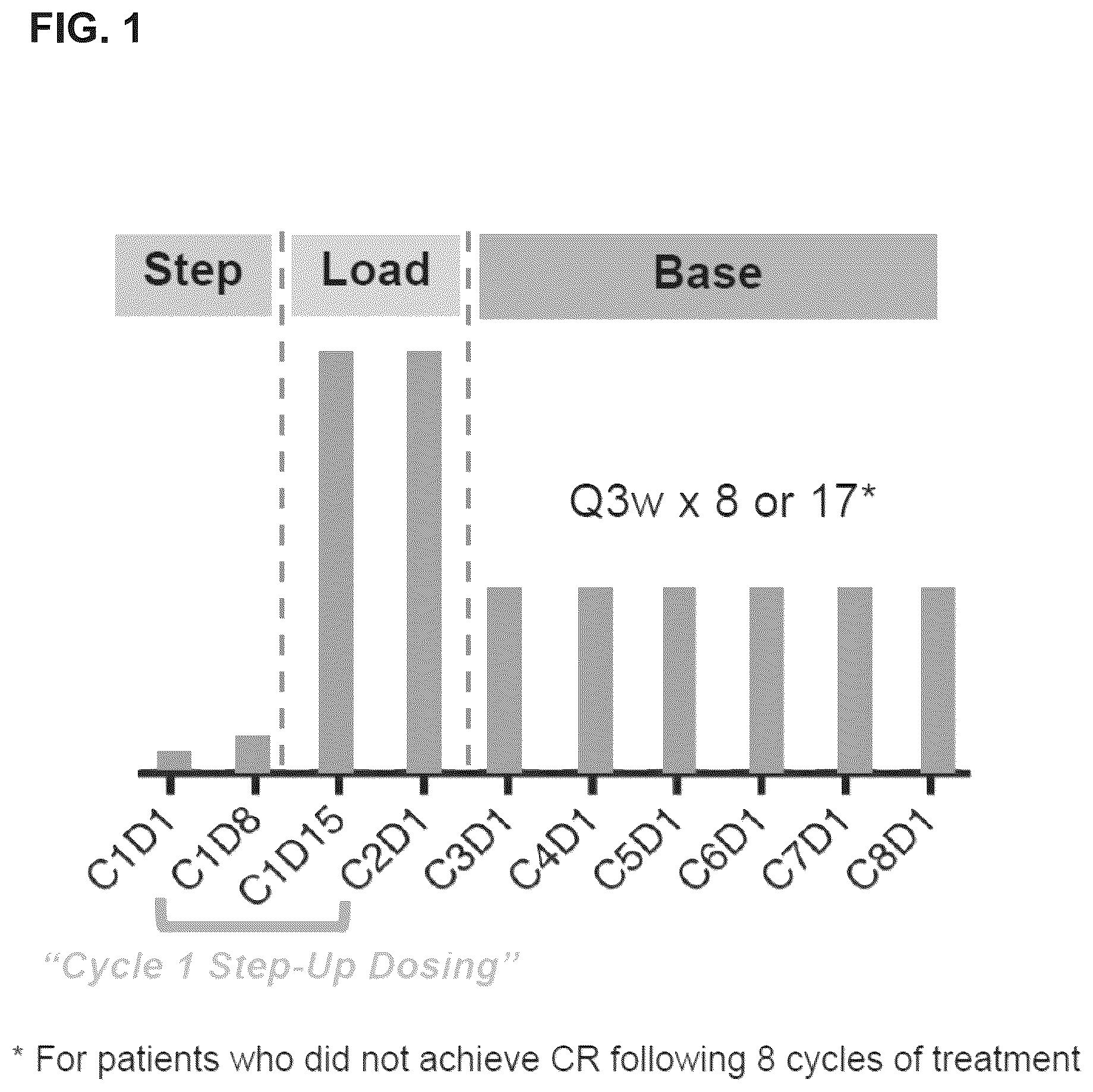 Patent US12351643 Figure 1 – Dosing for treatment with anti-CD20/anti-CD3 bispecific antibodies
