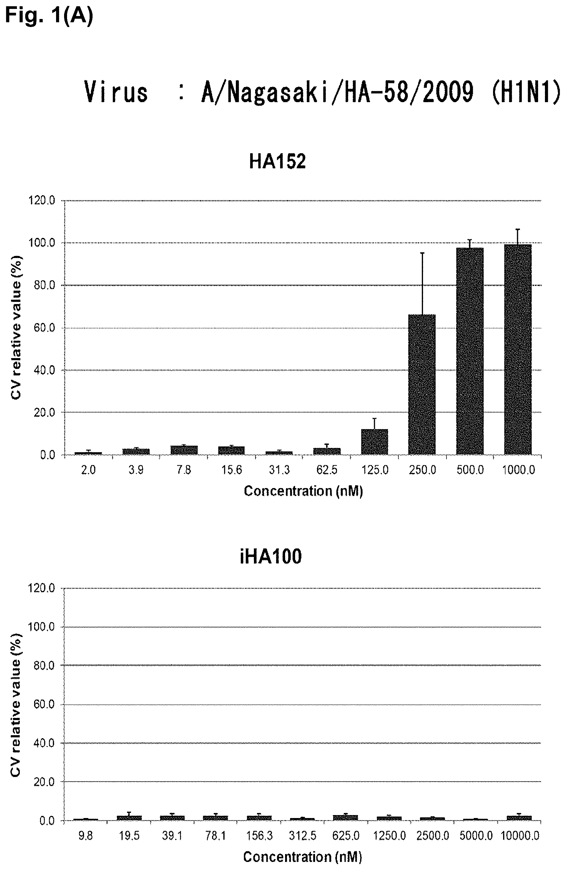 Patent US12351652 Figure 1 – Hemagglutinin-binding peptide